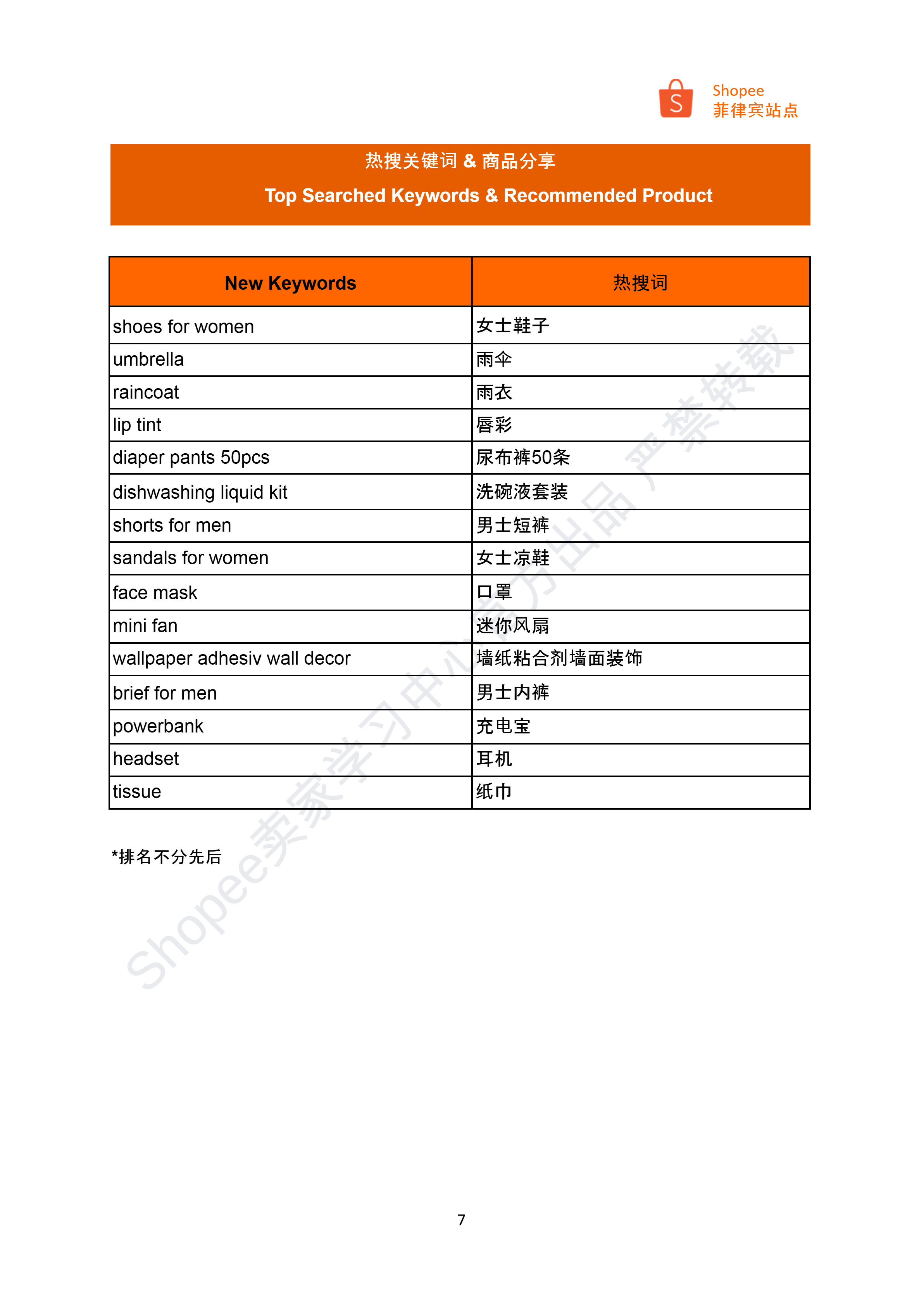 【Shopee市场周报】虾皮菲律宾站2024年9月第2周市场周报