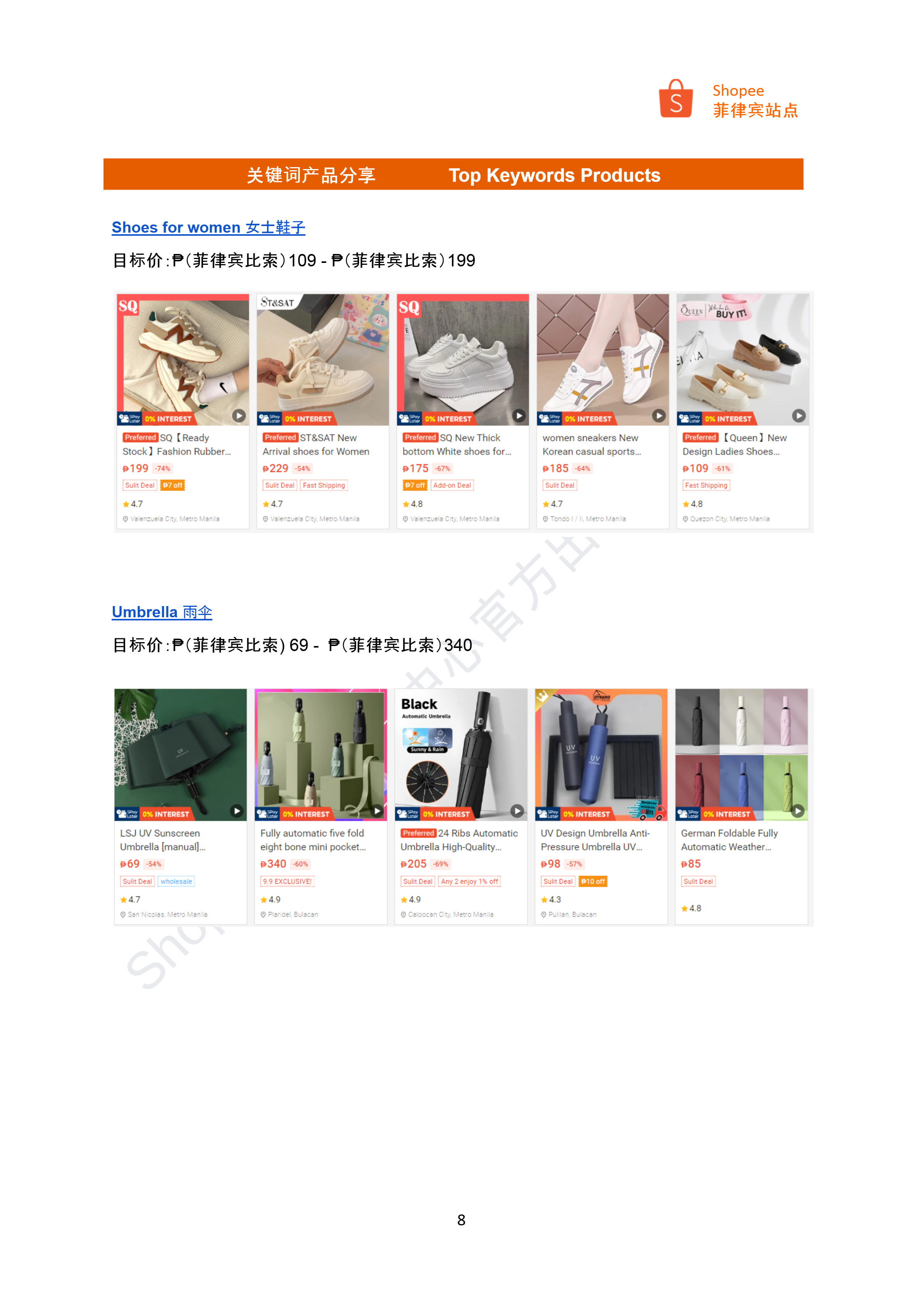 【Shopee市场周报】虾皮菲律宾站2024年9月第2周市场周报