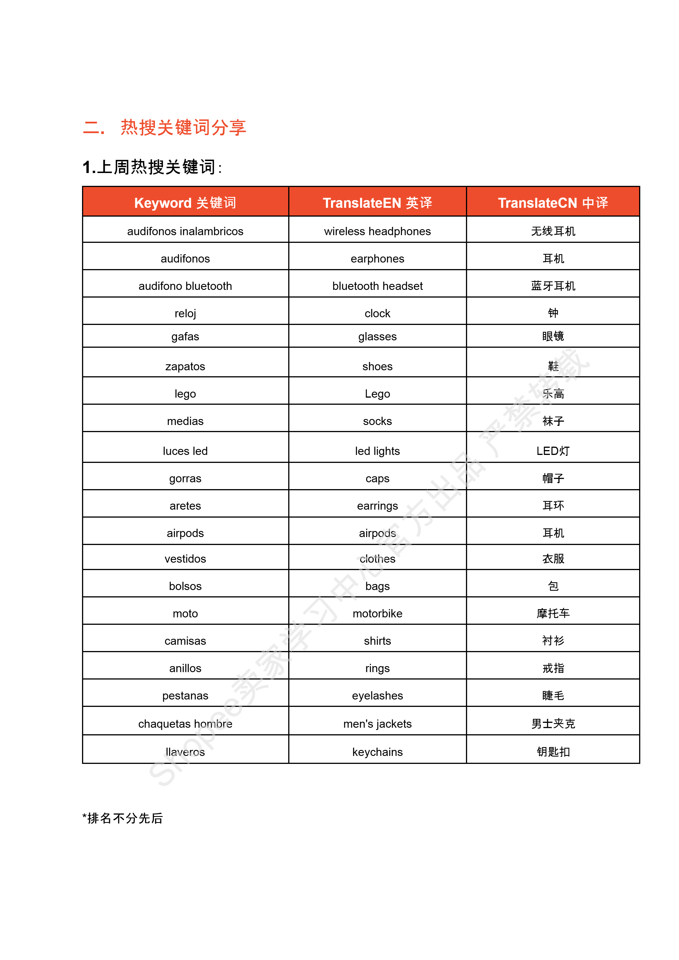 【Shopee市场周报】虾皮哥伦比亚站2024年9月第2周市场周报