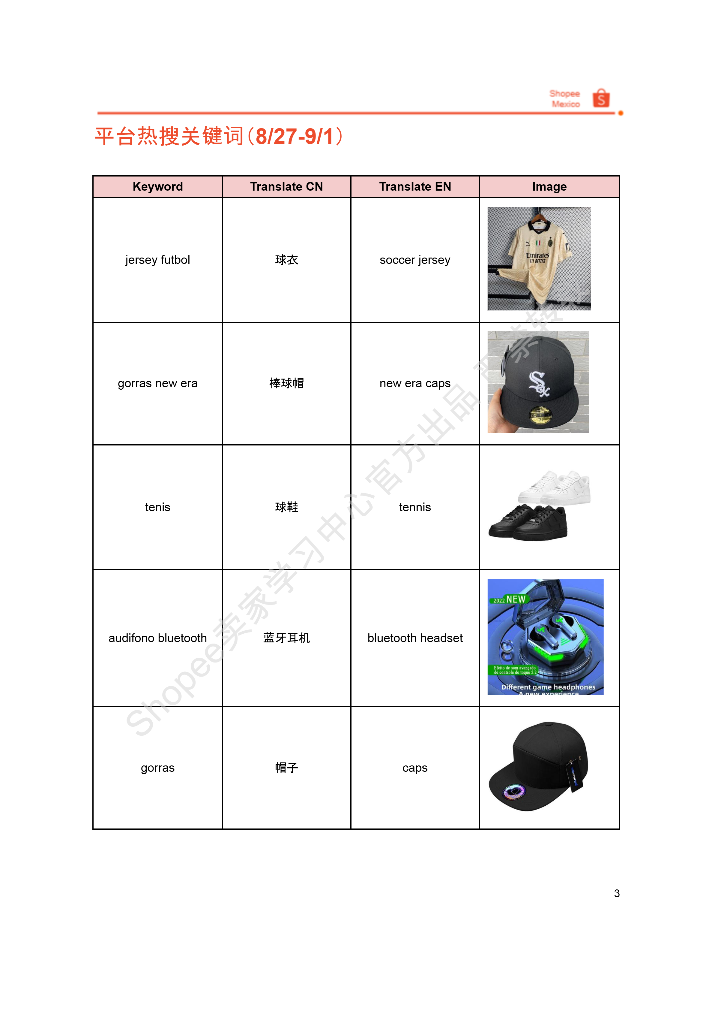 【Shopee市场周报】虾皮墨西哥站2024年9月第2周市场周报