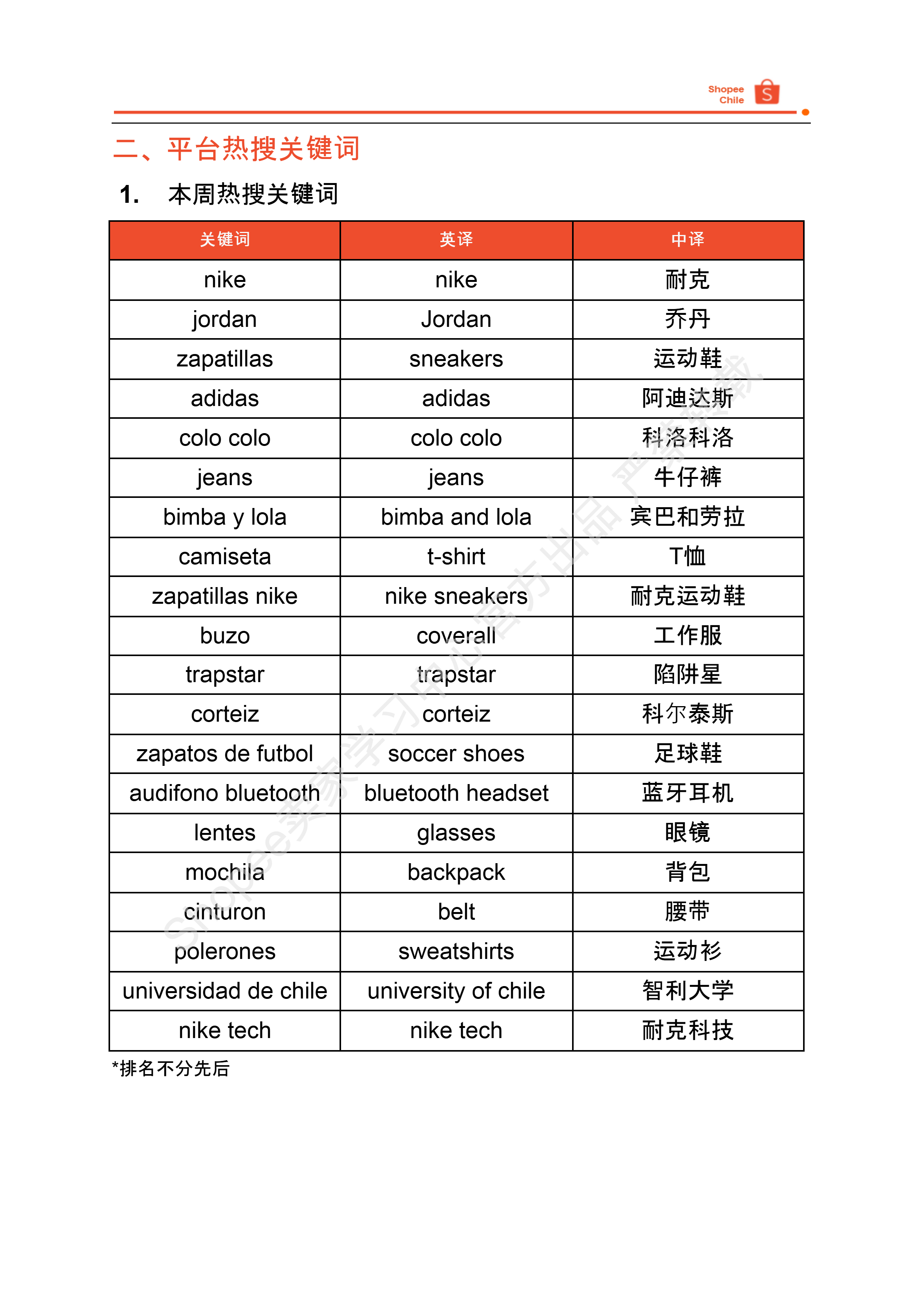 【Shopee市场周报】虾皮智利站2024年9月第2周市场周报