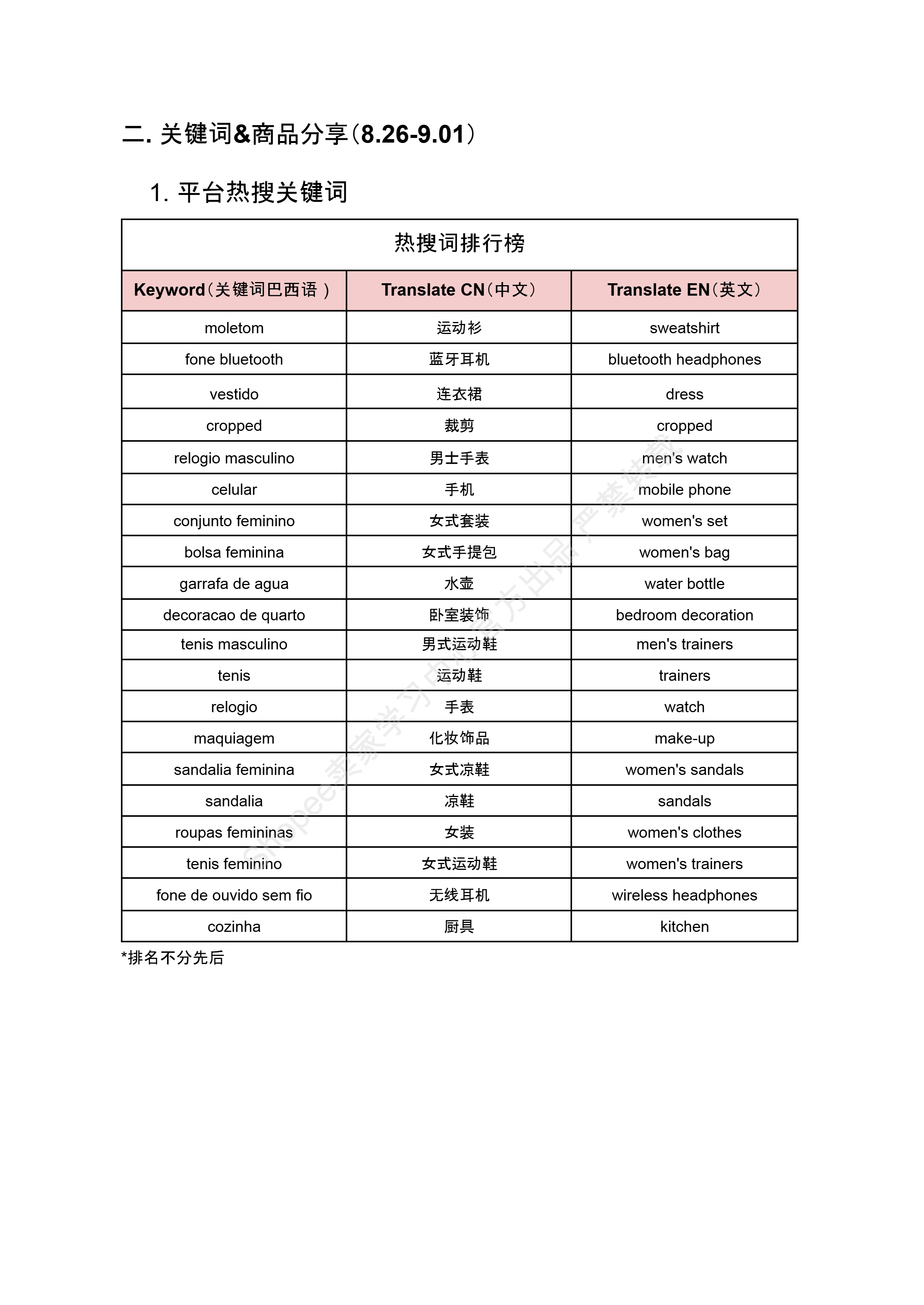 【Shopee市场周报】虾皮巴西站2024年9月第2周市场周报