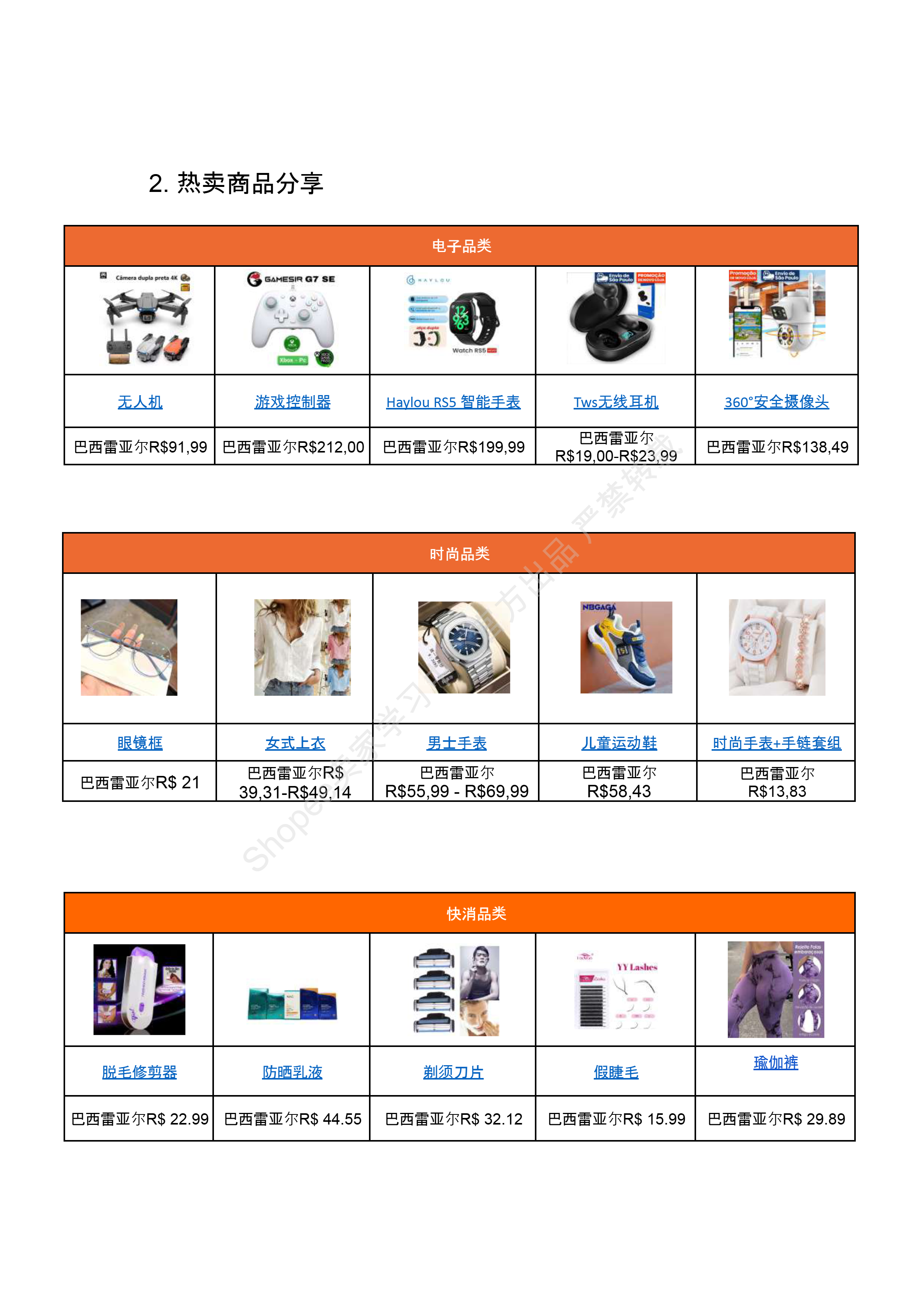 【Shopee市场周报】虾皮巴西站2024年9月第2周市场周报