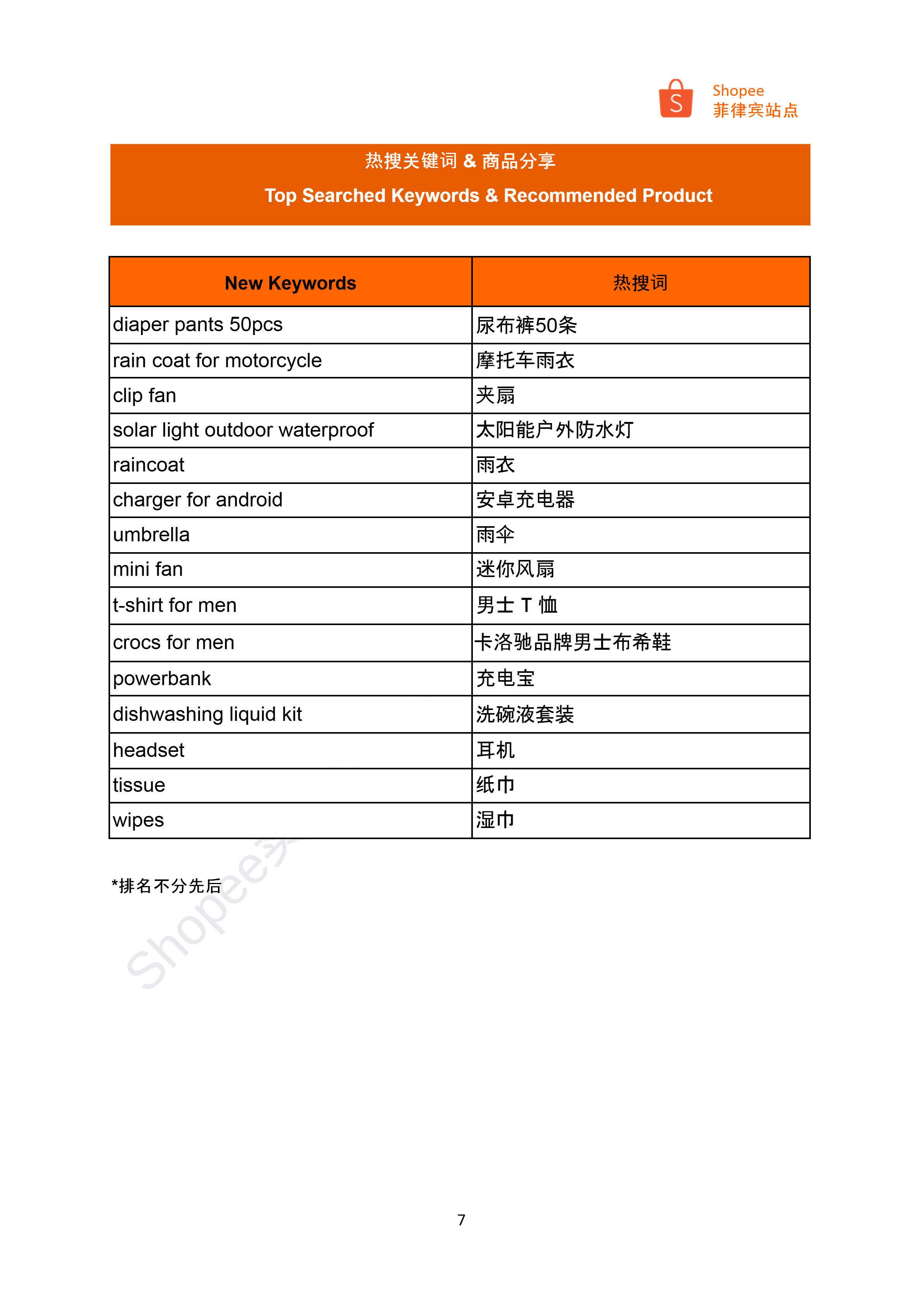 【Shopee市场周报】虾皮菲律宾站2024年9月第3周市场周报