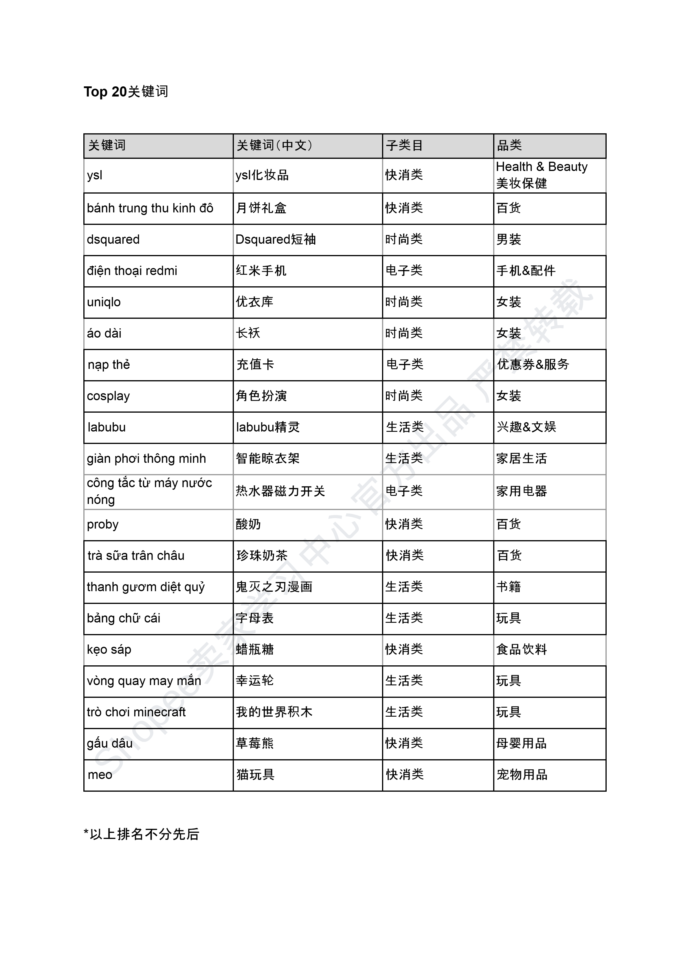 【Shopee市场周报】虾皮越南站2024年9月第3周市场周报