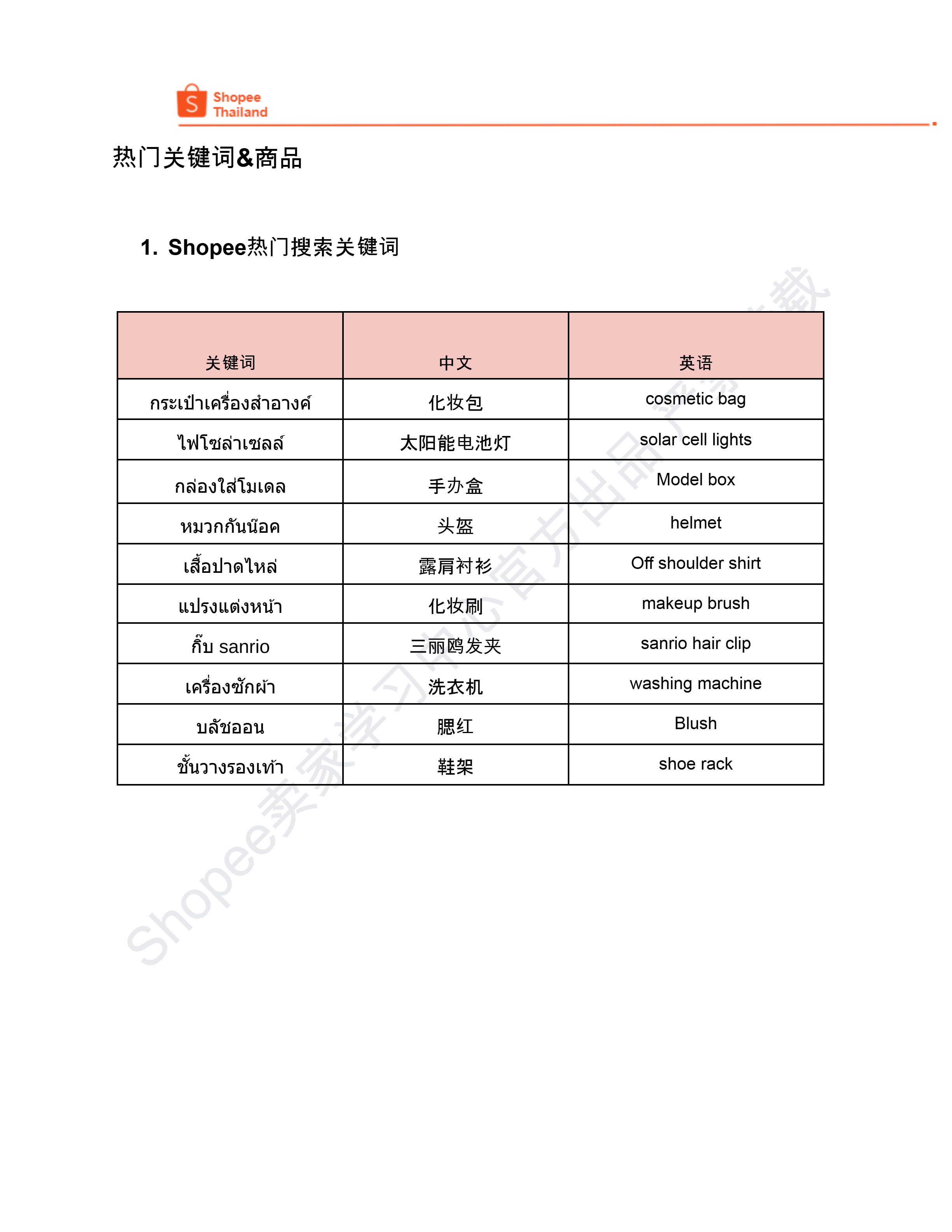 【Shopee市场周报】虾皮泰国站2024年9月第3周市场周报