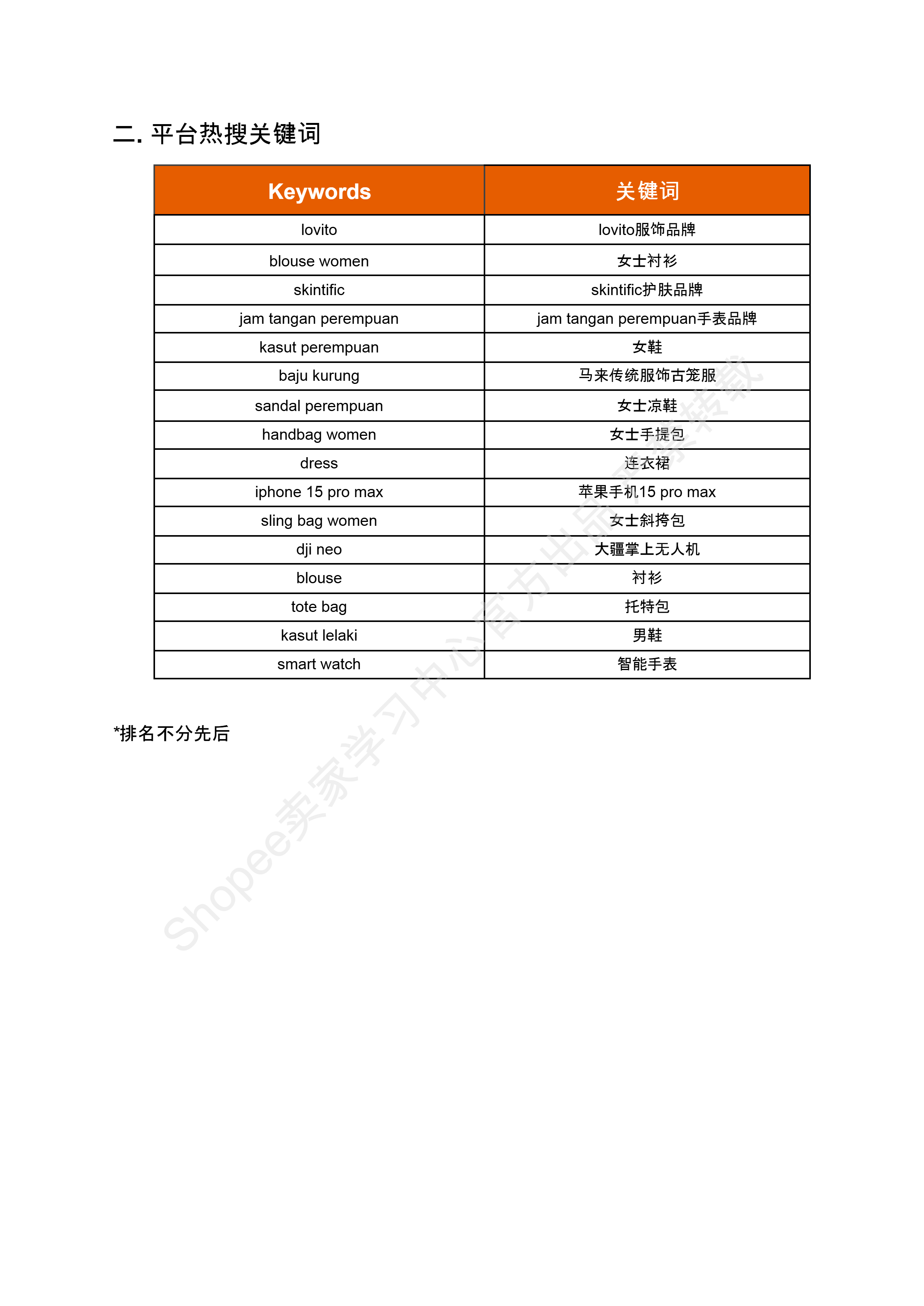 【Shopee市场周报】虾皮马来西亚站2024年9月第3周市场周报