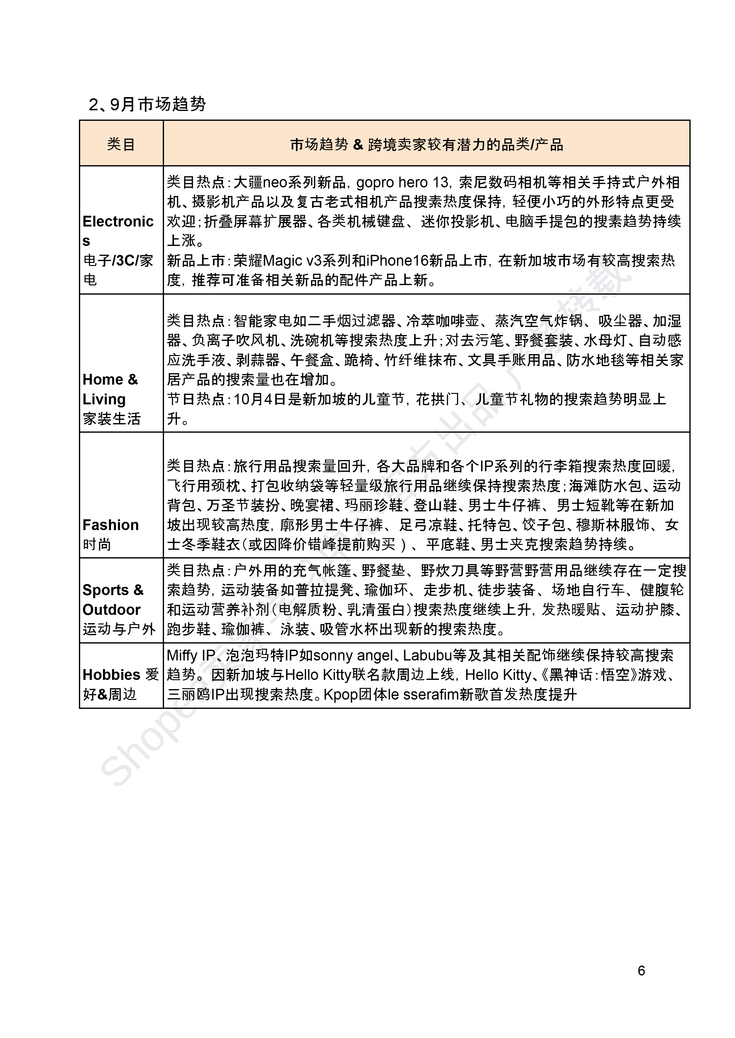 【Shopee市场周报】虾皮新加坡站2024年9月第3周市场周报