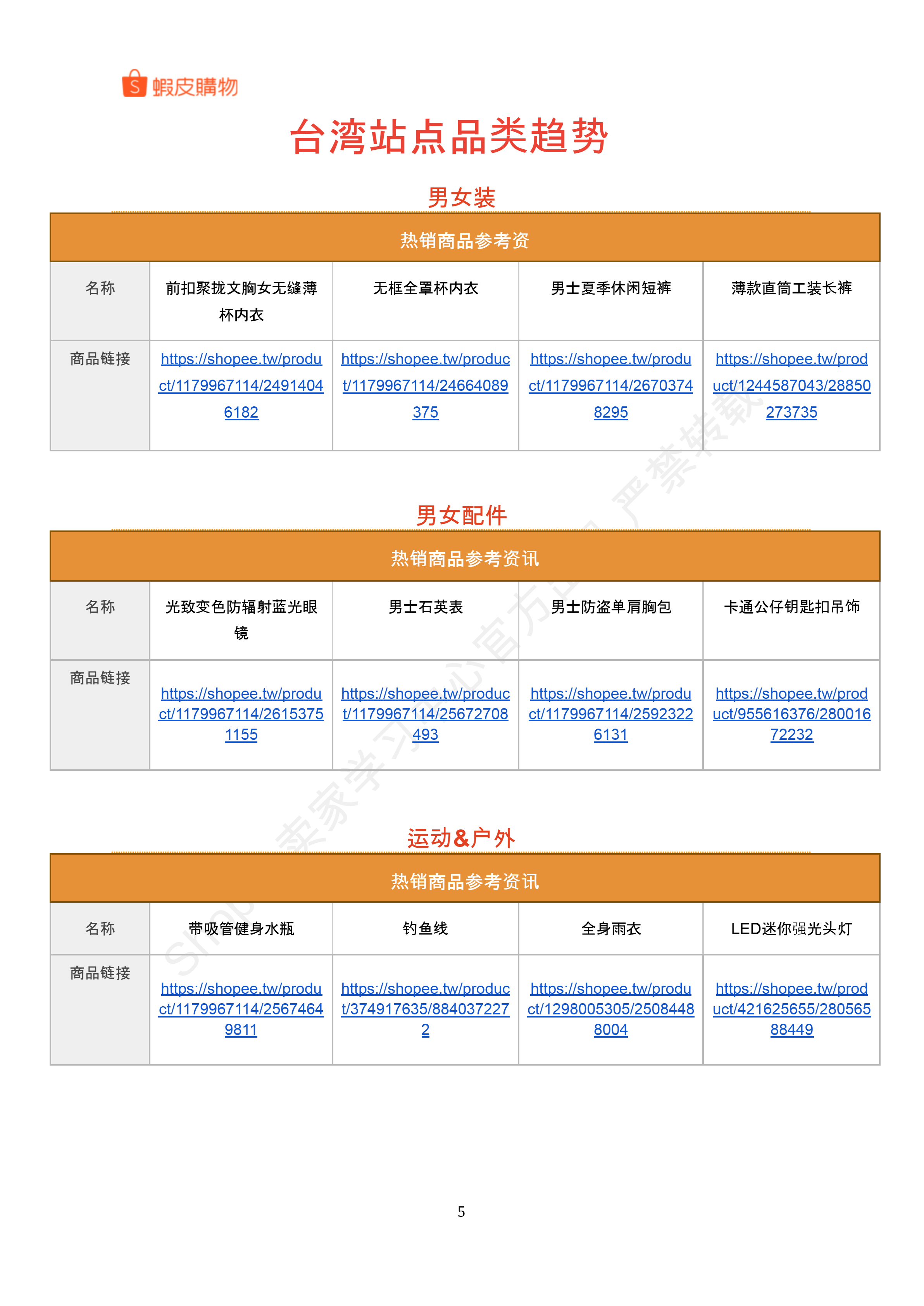 【Shopee市场周报】虾皮台湾站2024年9月第3周市场周报