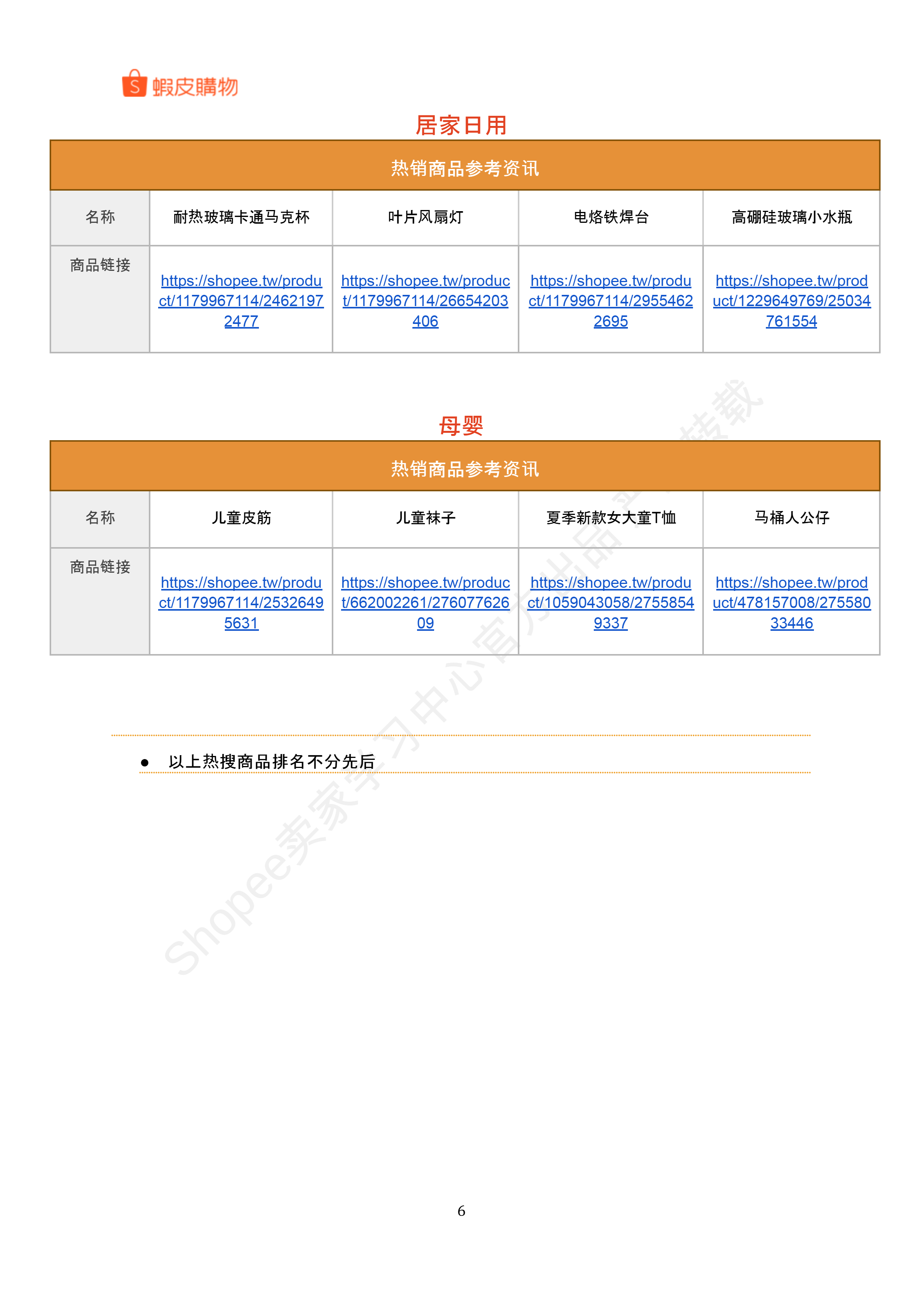 【Shopee市场周报】虾皮台湾站2024年9月第3周市场周报