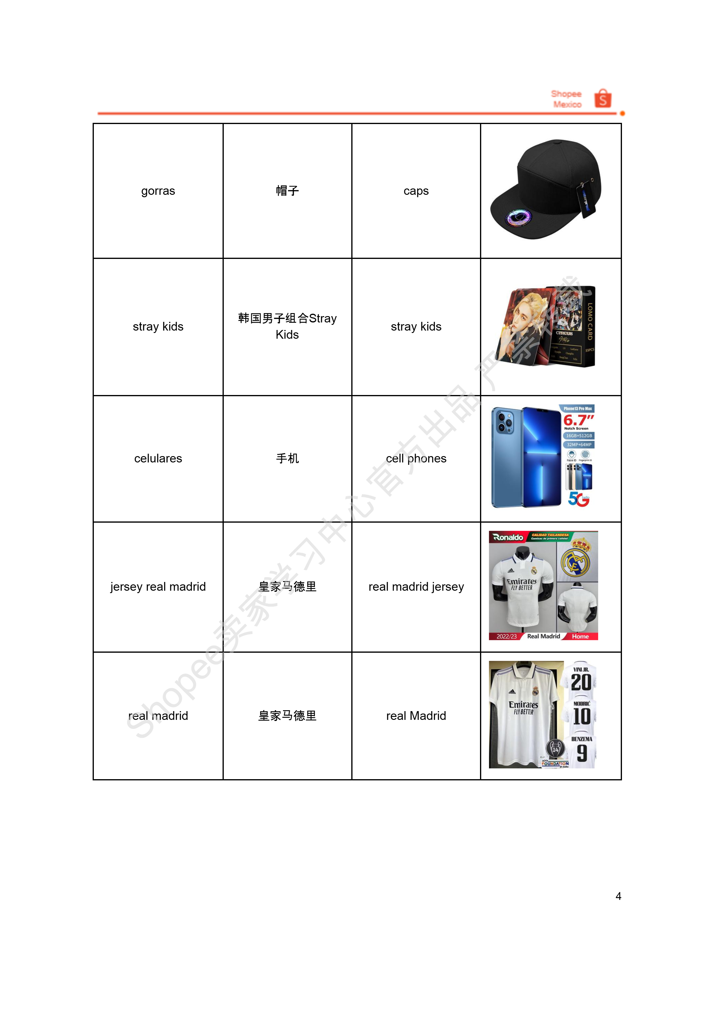 【Shopee市场周报】虾皮墨西哥站2024年9月第3周市场周报