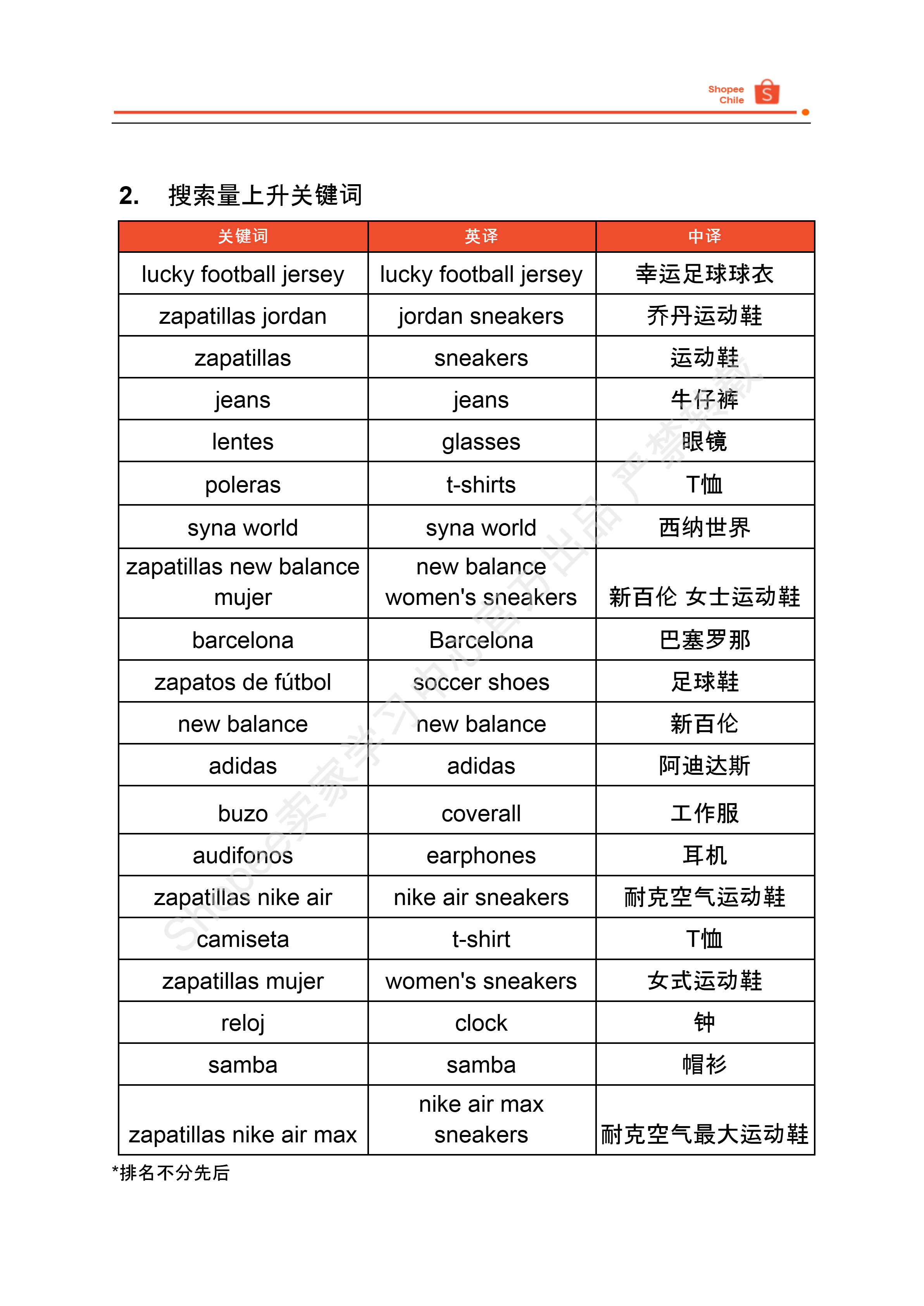 【Shopee市场周报】虾皮智利站2024年9月第3周市场周报