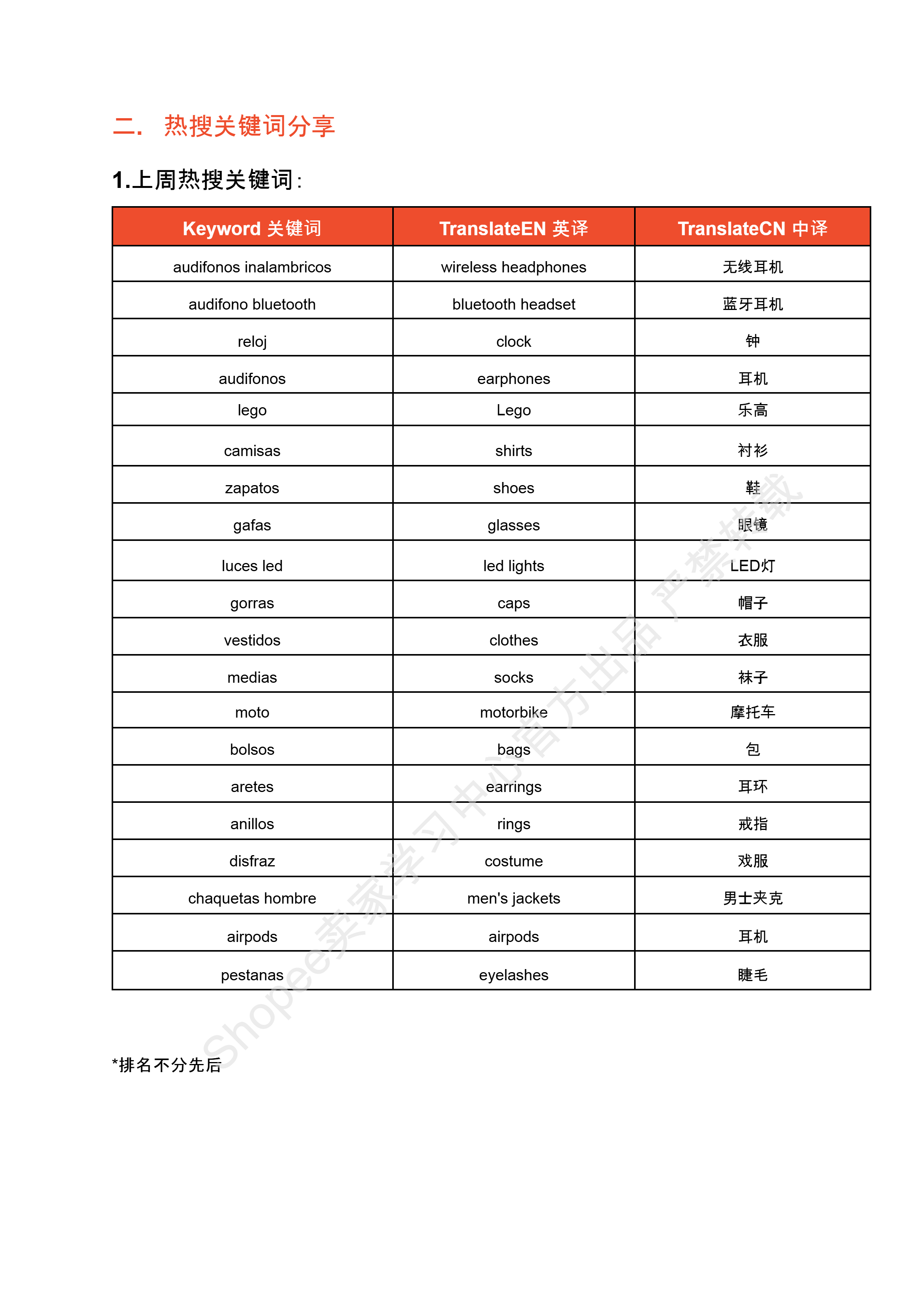 【Shopee市场周报】虾皮哥伦比亚站2024年9月第3周市场周报