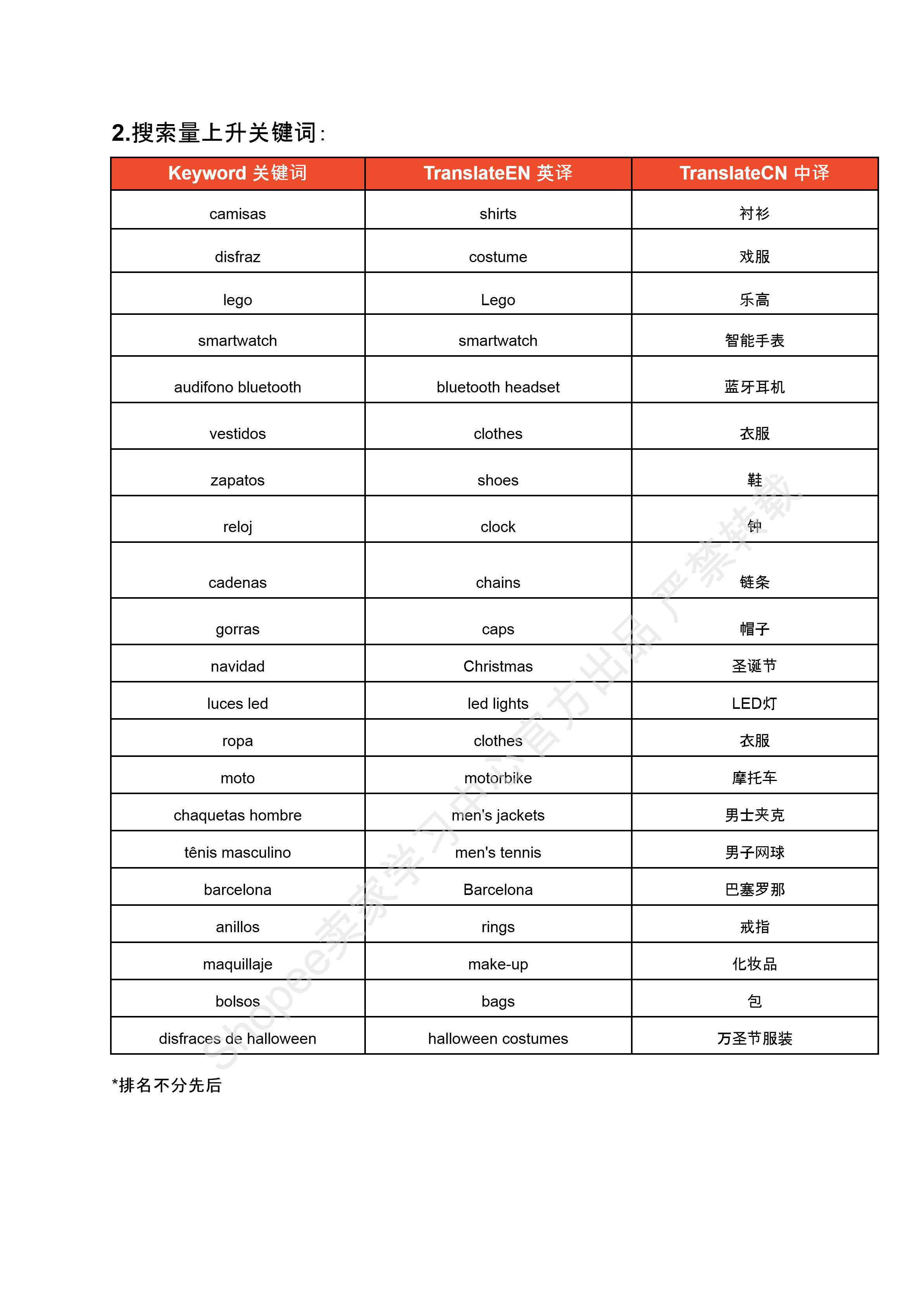 【Shopee市场周报】虾皮哥伦比亚站2024年9月第3周市场周报