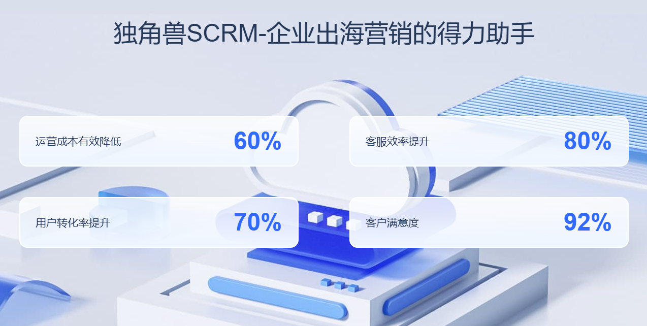 独角兽SCRM翻译器