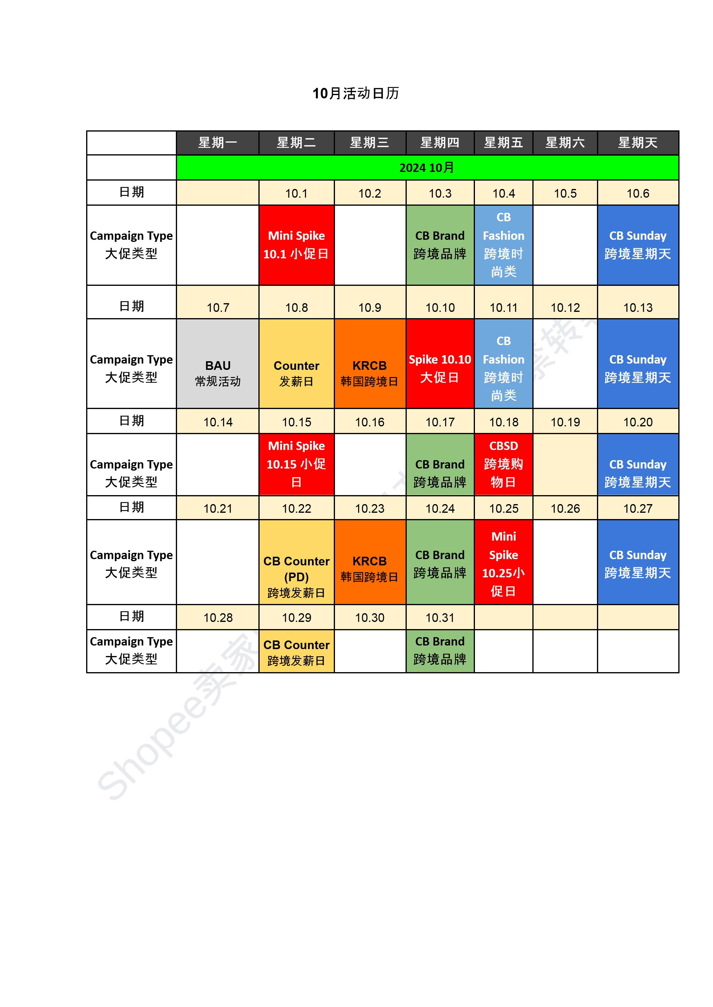 【Shopee市场周报】虾皮越南站2024年9月第4周市场周报