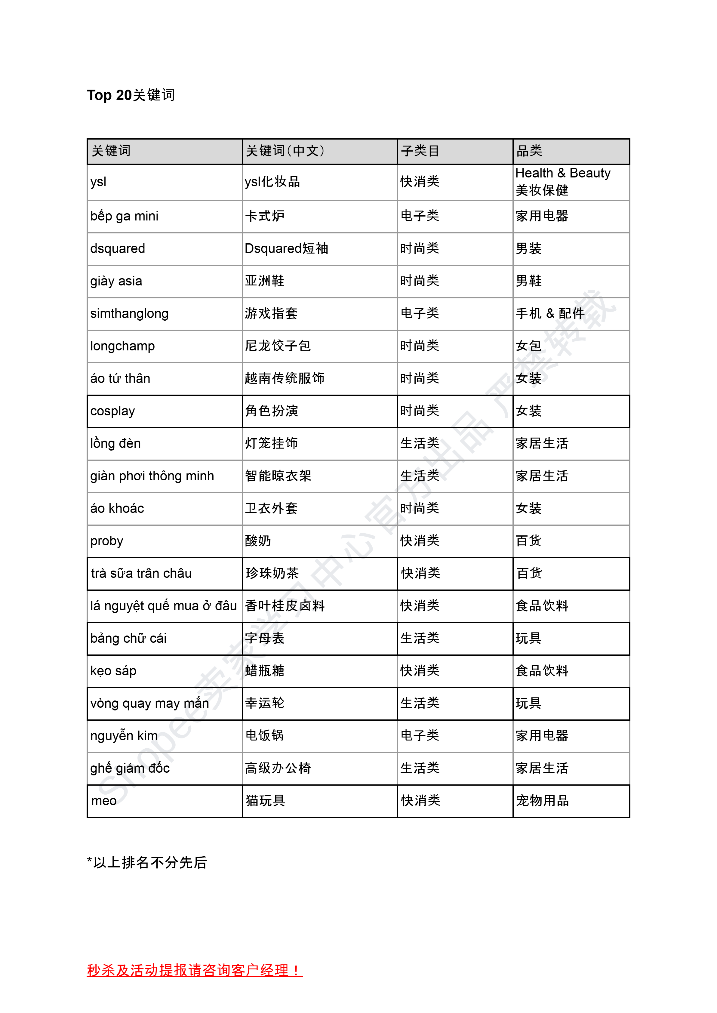 【Shopee市场周报】虾皮越南站2024年9月第4周市场周报