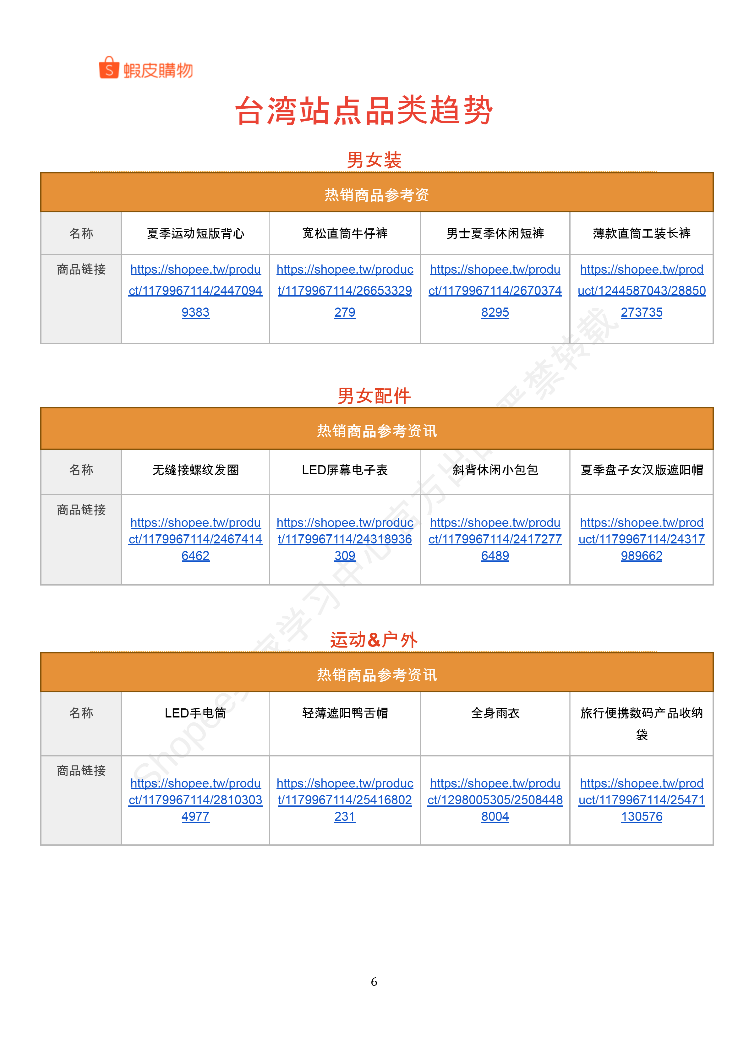 【Shopee市场周报】虾皮台湾站2024年9月第4周市场周报