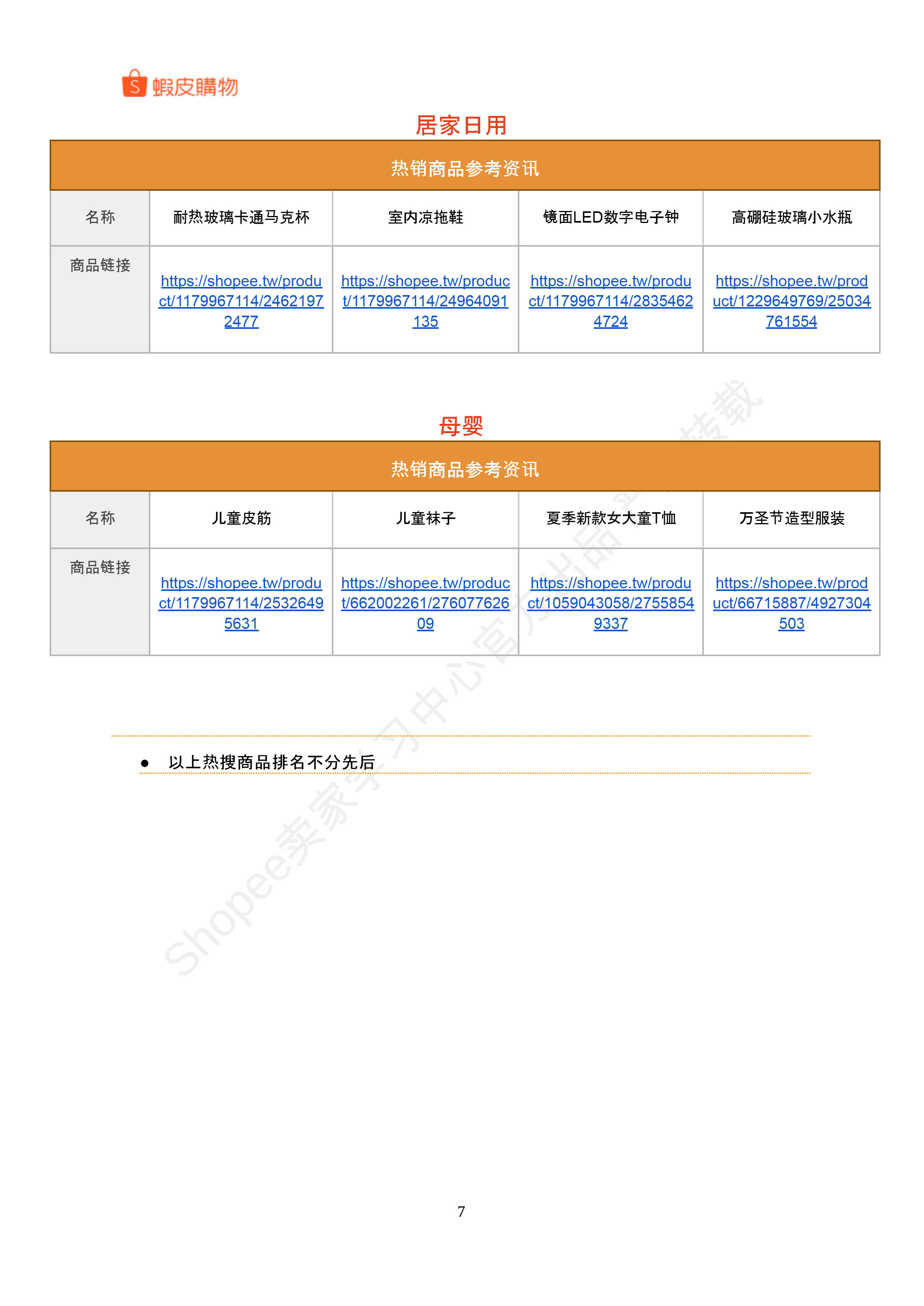 【Shopee市场周报】虾皮台湾站2024年9月第4周市场周报