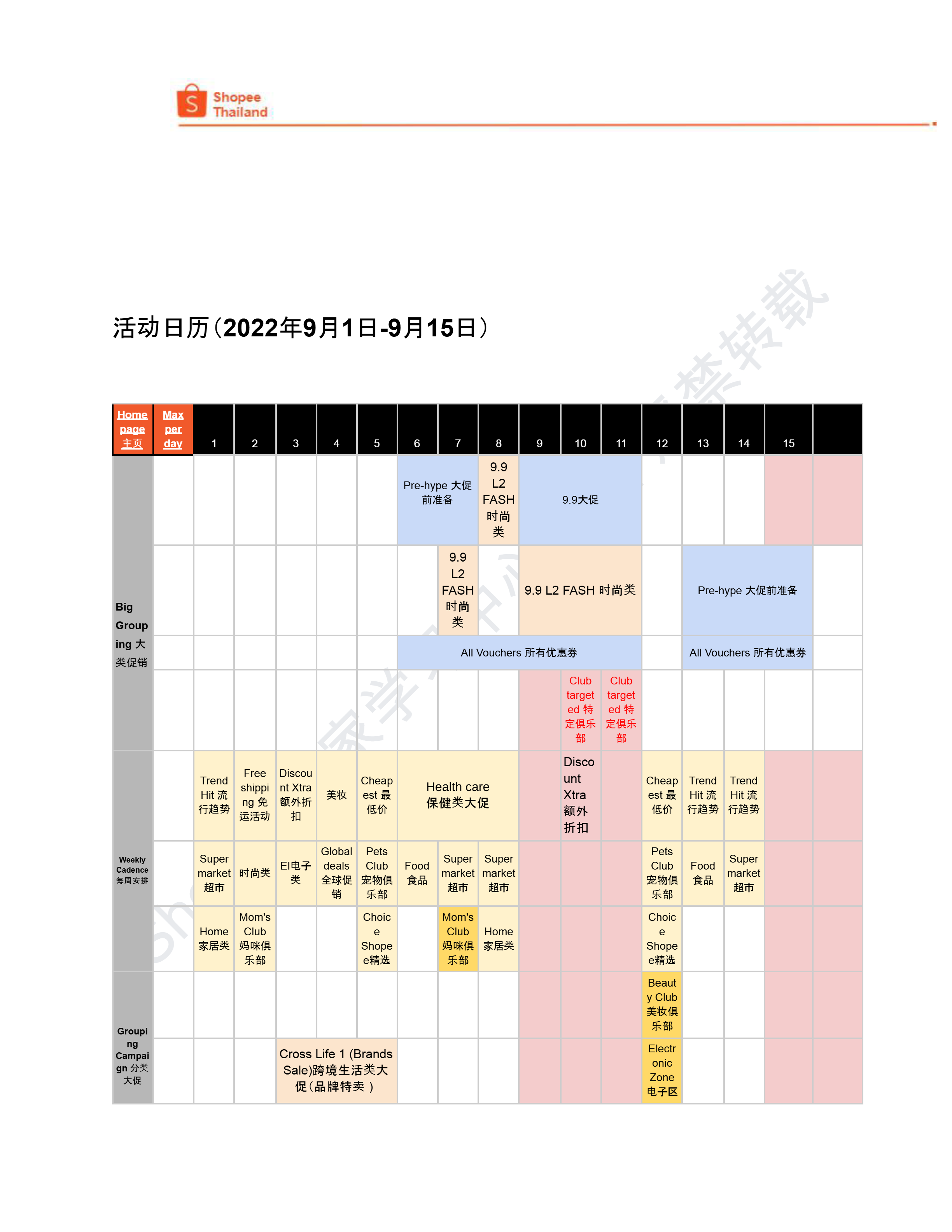 【Shopee市场周报】虾皮泰国站2024年9月第4周市场周报