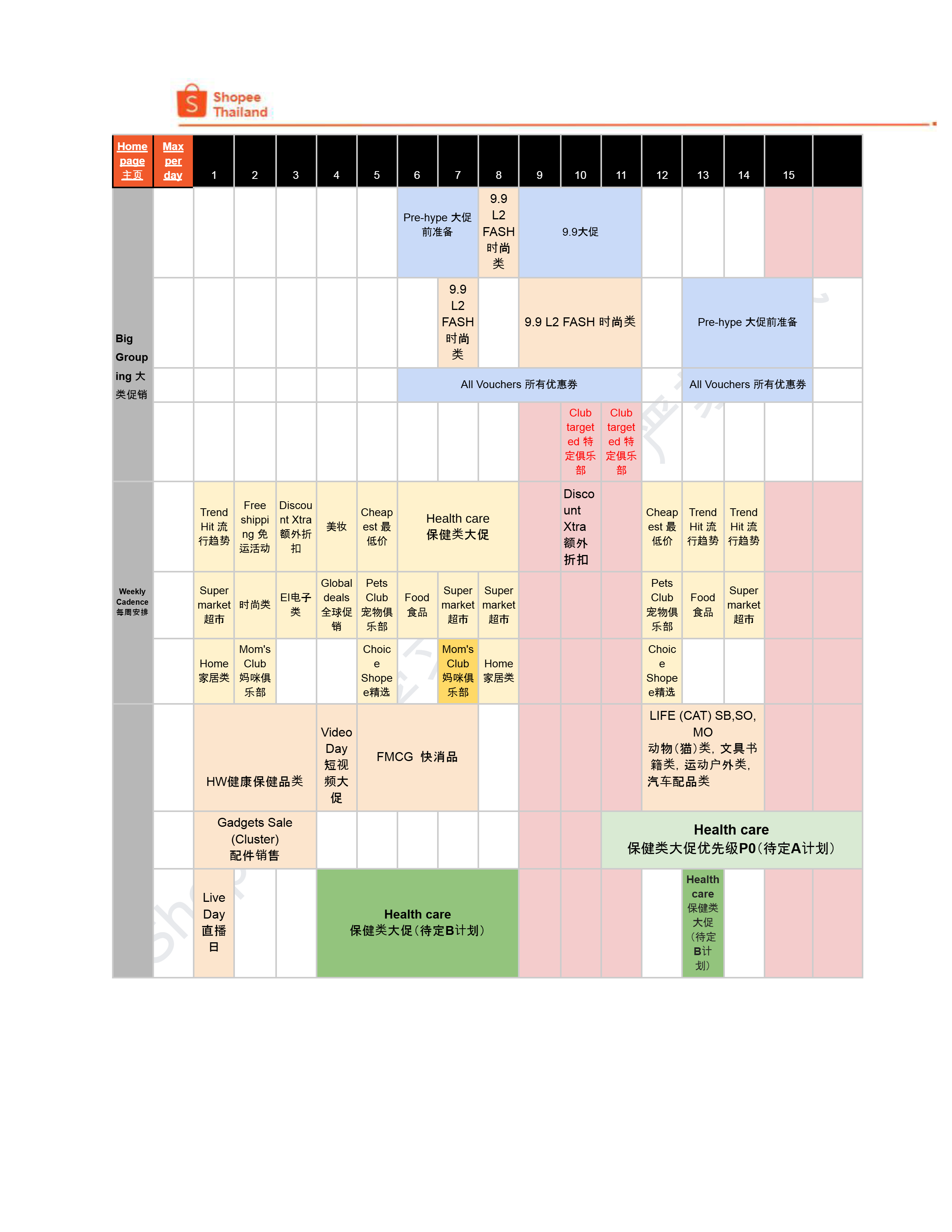 【Shopee市场周报】虾皮泰国站2024年9月第4周市场周报