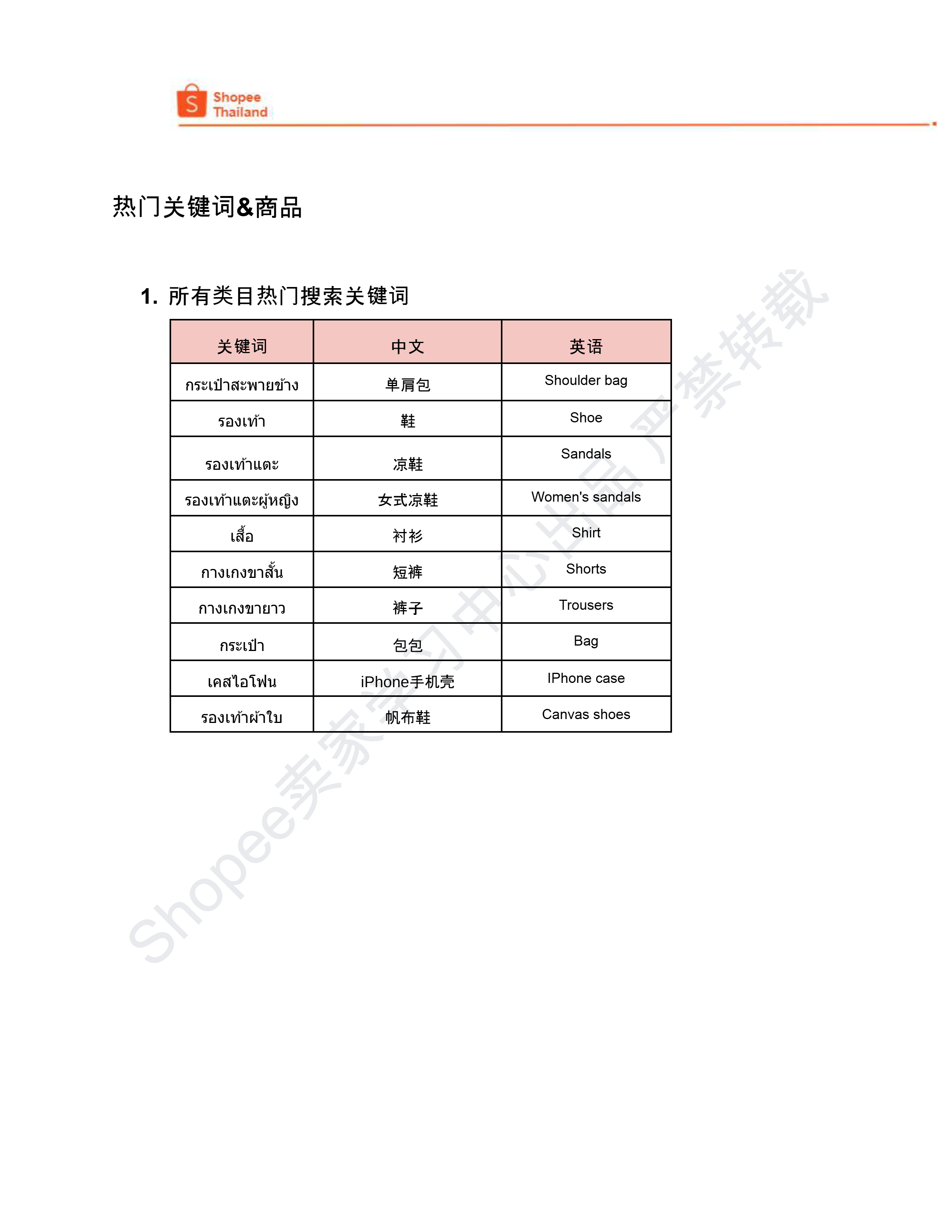 【Shopee市场周报】虾皮泰国站2024年9月第4周市场周报