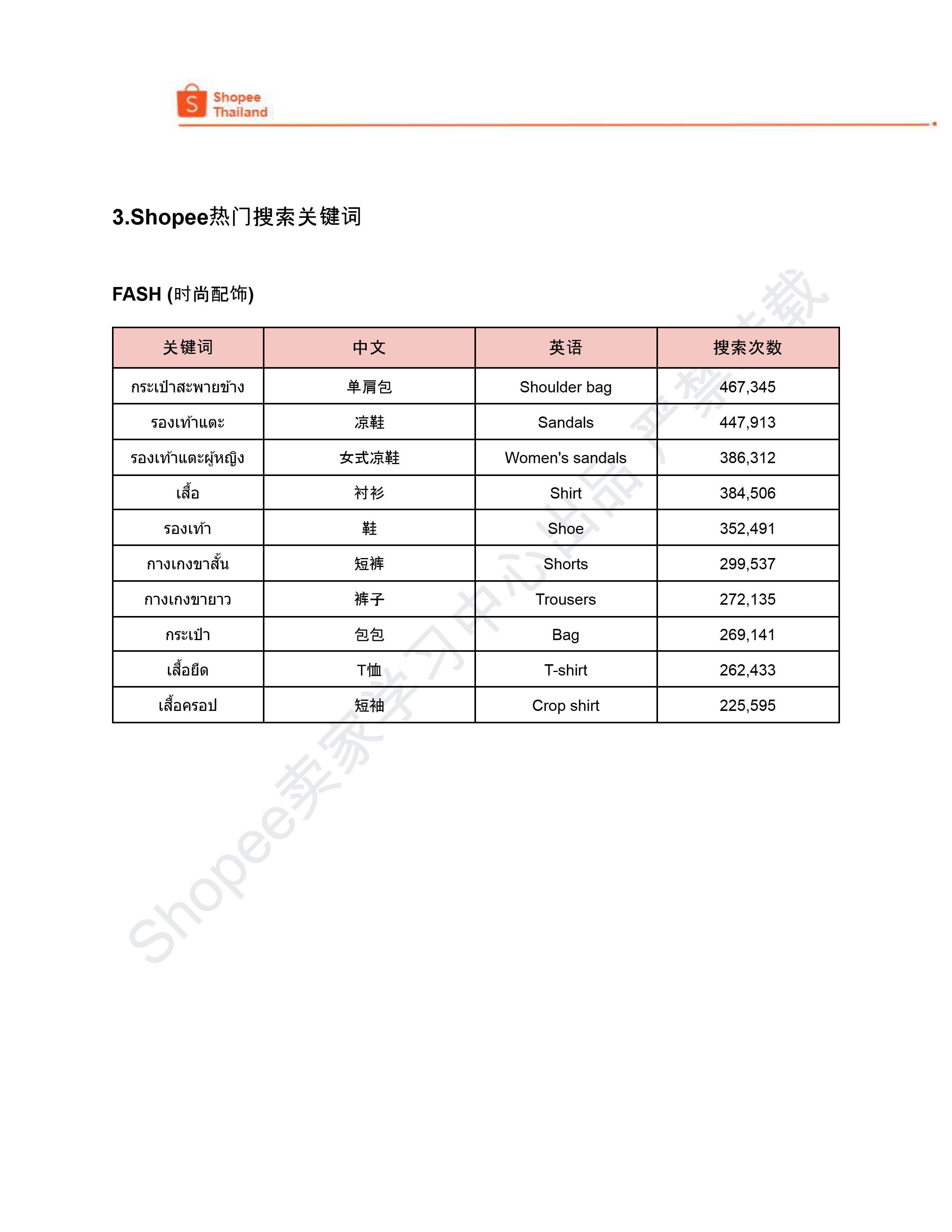 【Shopee市场周报】虾皮泰国站2024年9月第4周市场周报