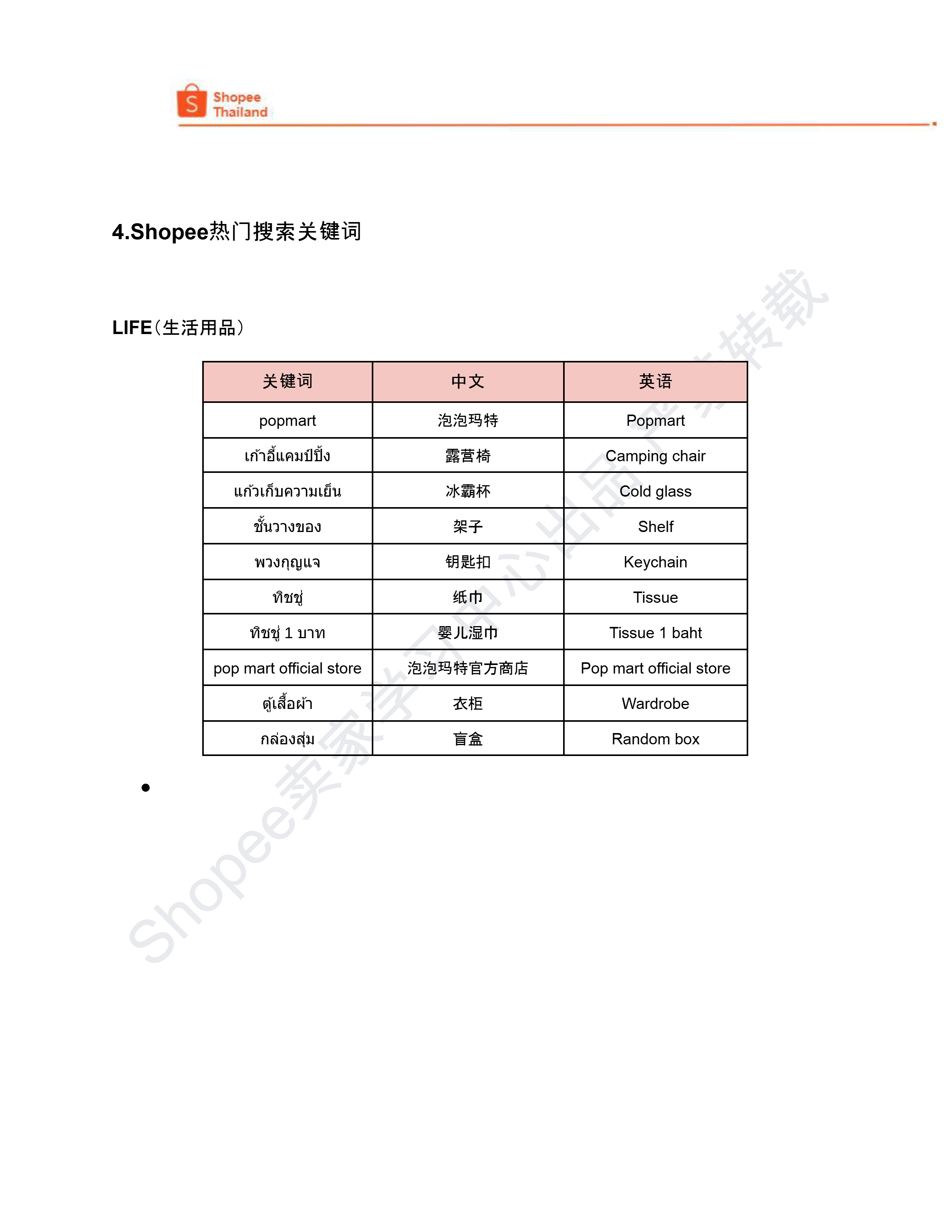 【Shopee市场周报】虾皮泰国站2024年9月第4周市场周报