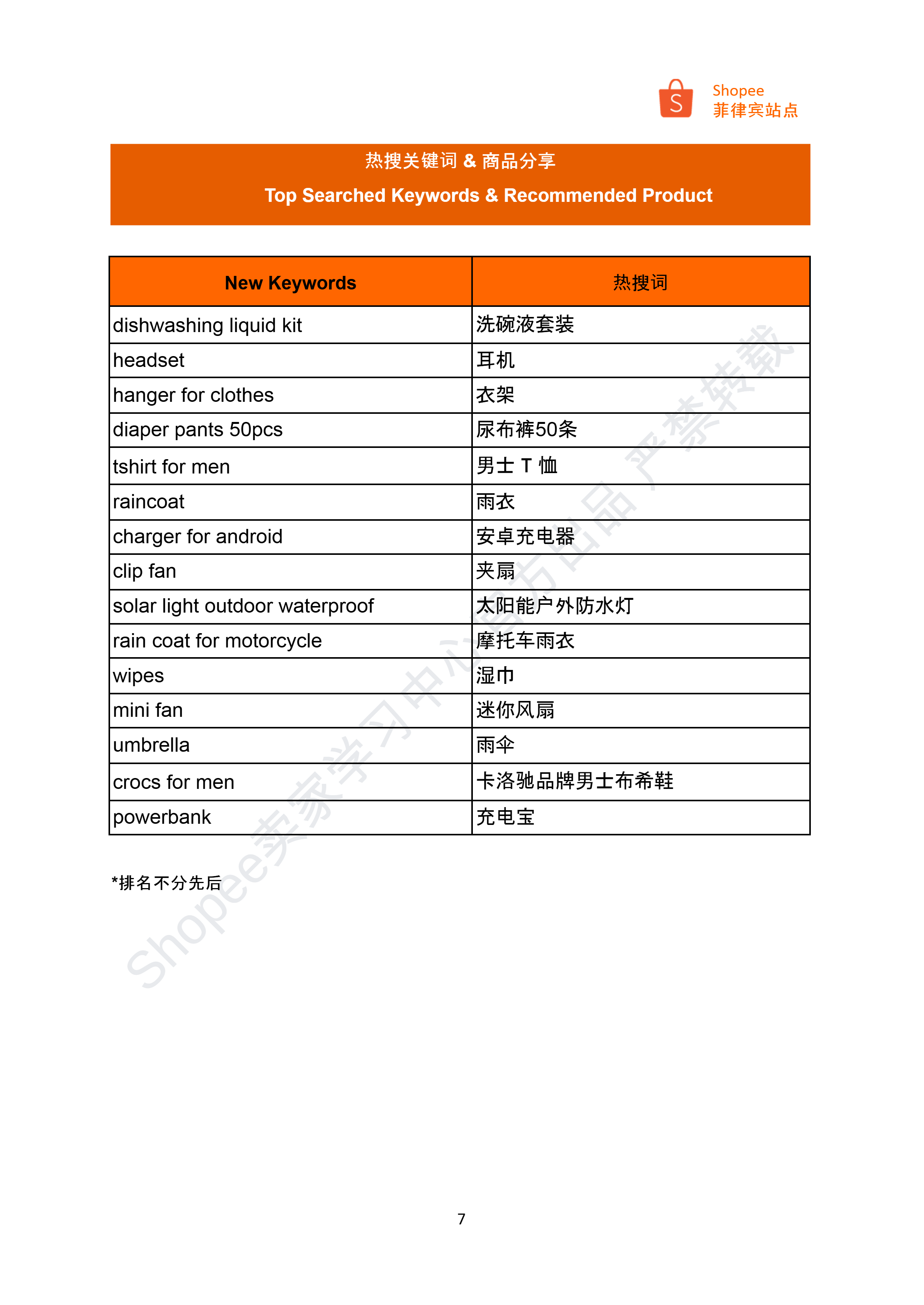 【Shopee市场周报】虾皮菲律宾站2024年9月第4周市场周报