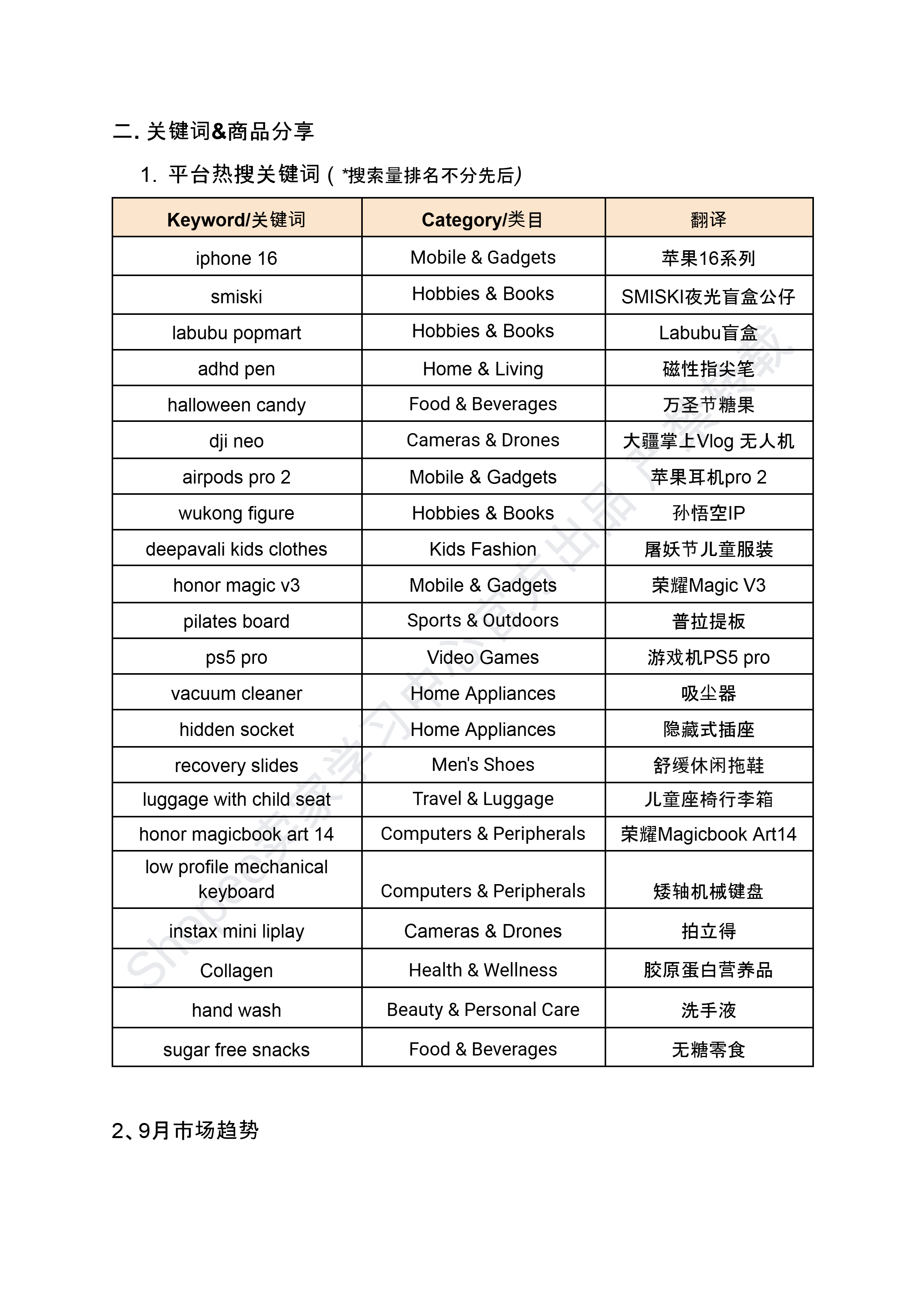 【Shopee市场周报】虾皮新加坡站2024年9月第4周市场周报