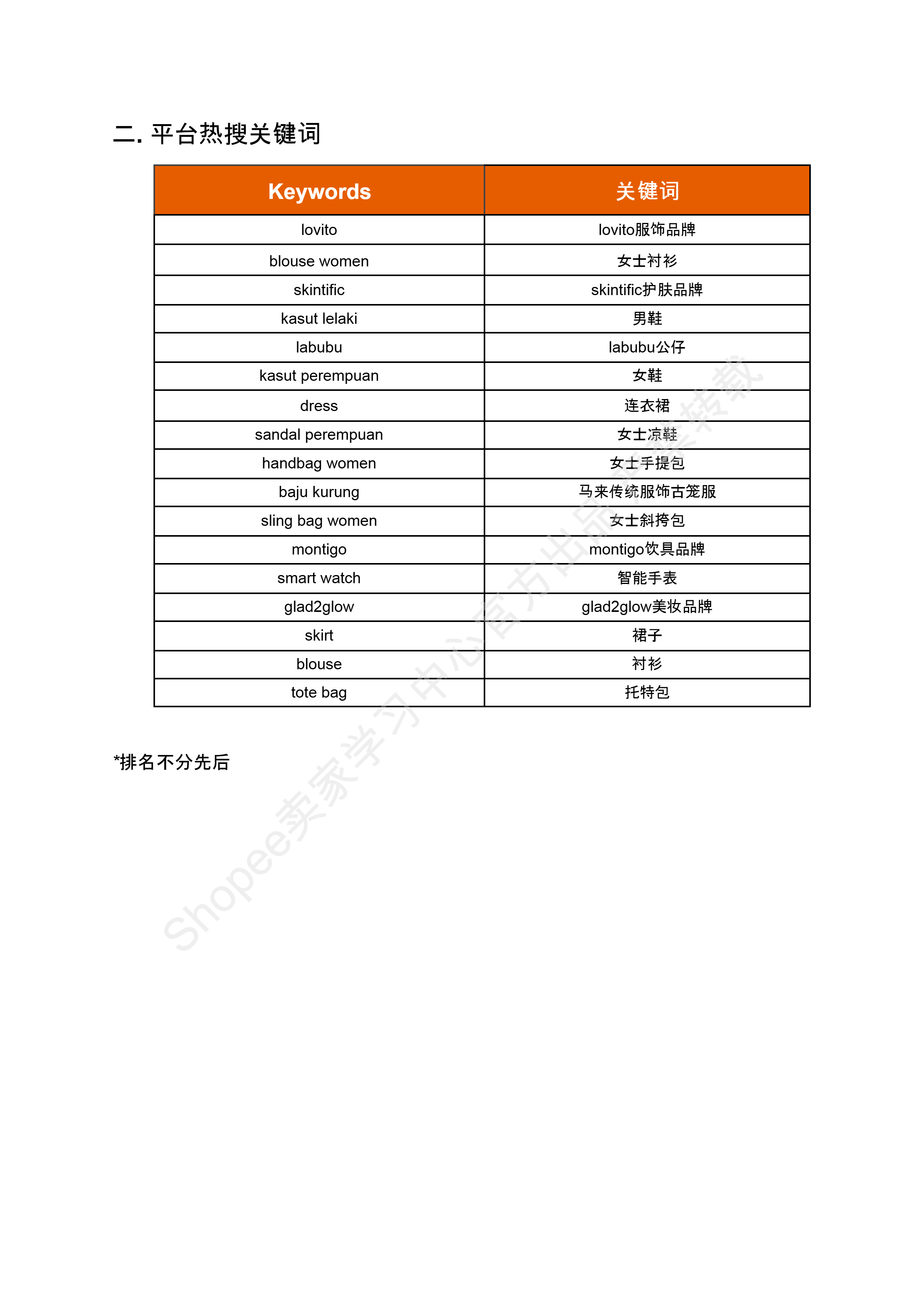 【Shopee市场周报】虾皮马来西亚站2024年9月第4周市场周报