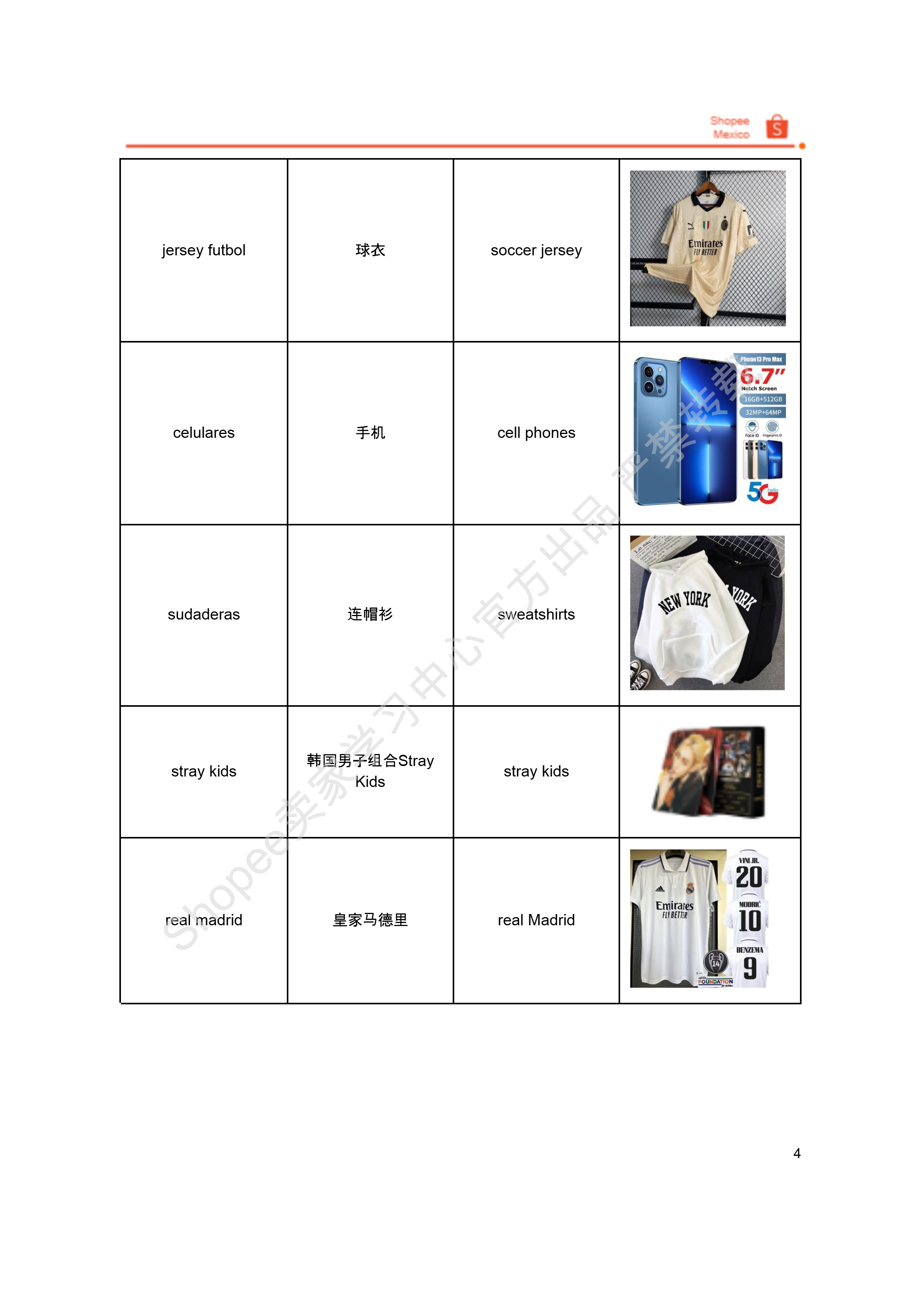 【Shopee市场周报】虾皮墨西哥站2024年9月第4周市场周报