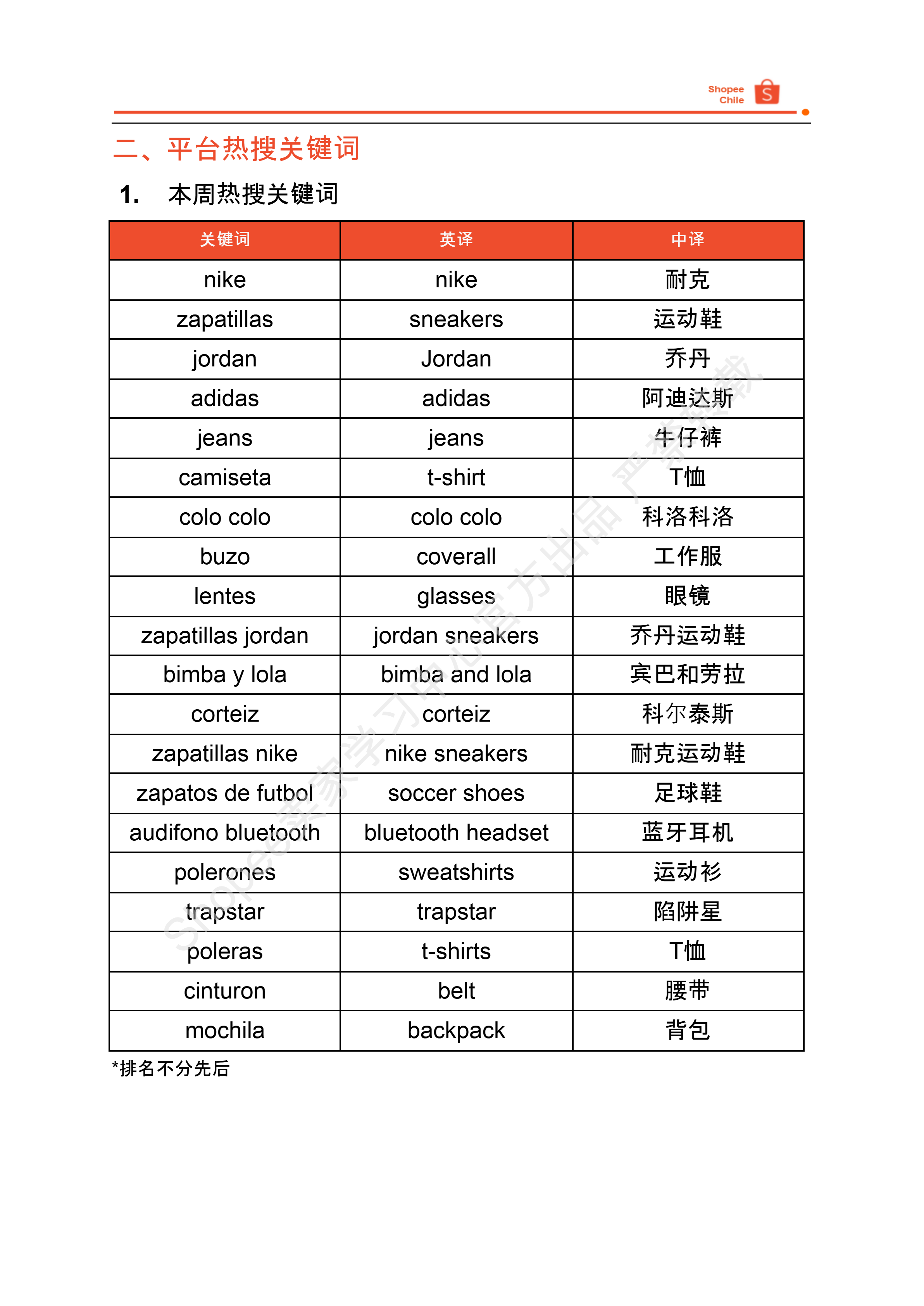 【Shopee市场周报】虾皮台湾站2024年9月第4周市场周报