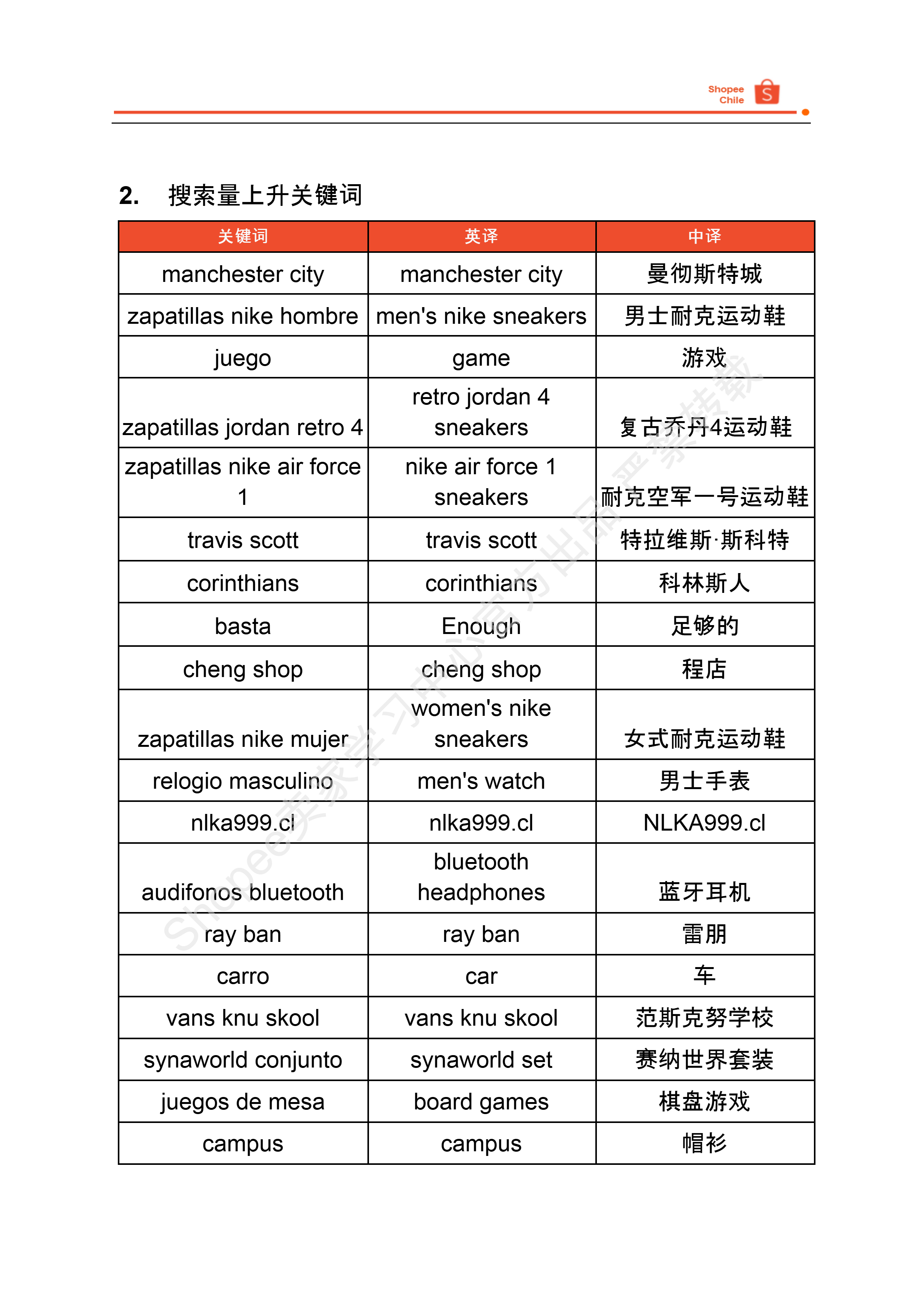 【Shopee市场周报】虾皮台湾站2024年9月第4周市场周报