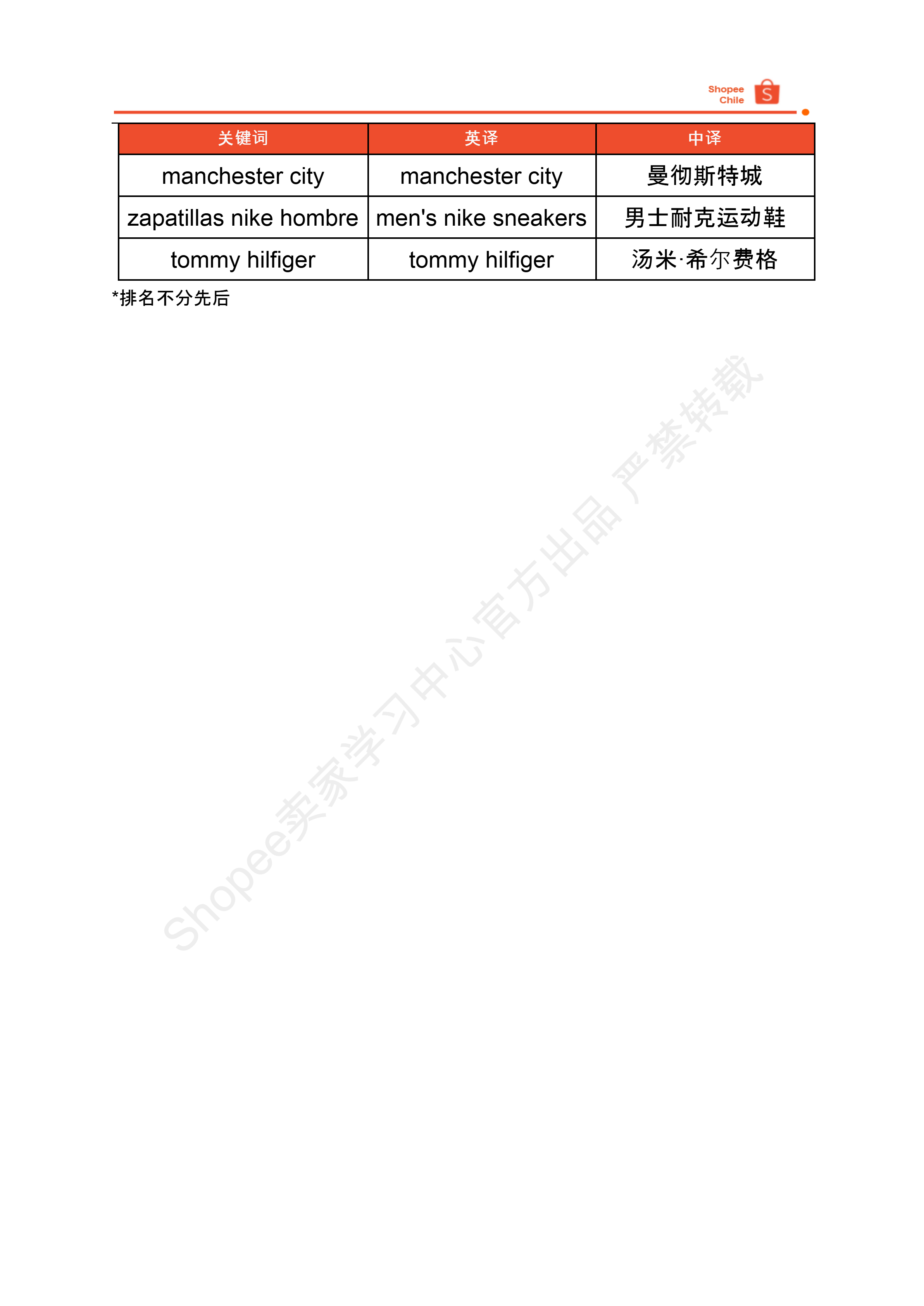 【Shopee市场周报】虾皮台湾站2024年9月第4周市场周报