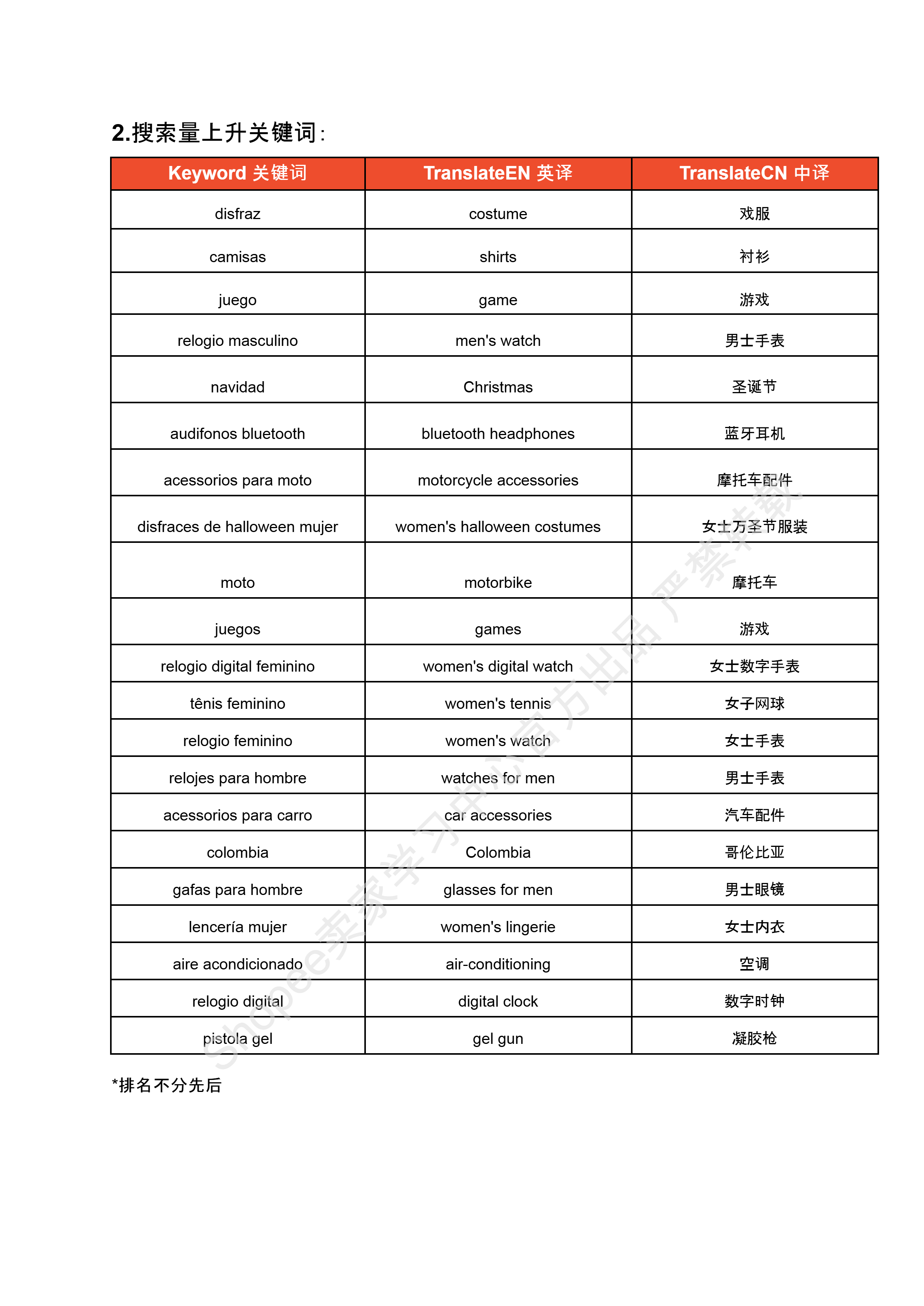 【Shopee市场周报】虾皮哥伦比亚站2024年9月第4周市场周报