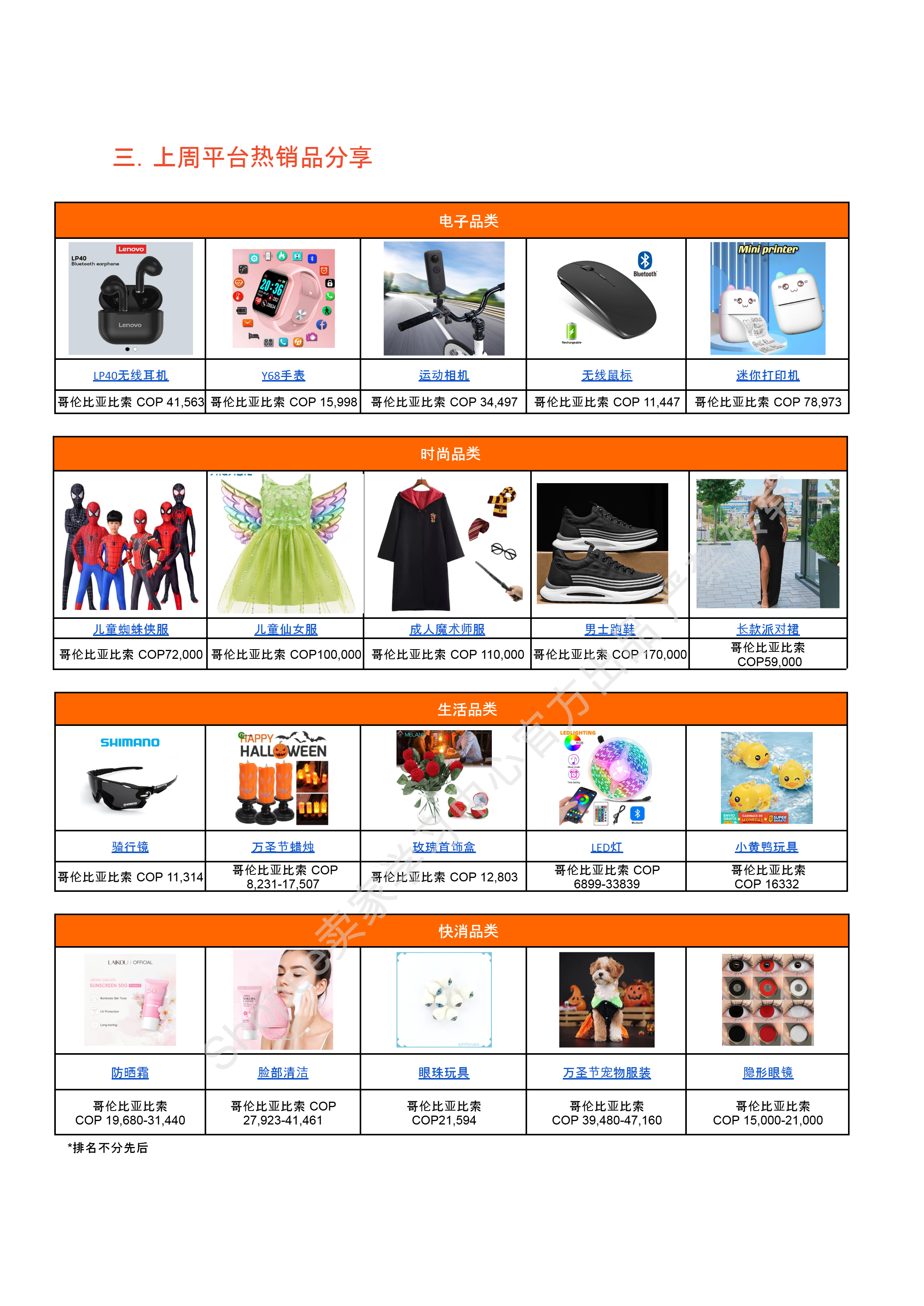 【Shopee市场周报】虾皮哥伦比亚站2024年9月第4周市场周报