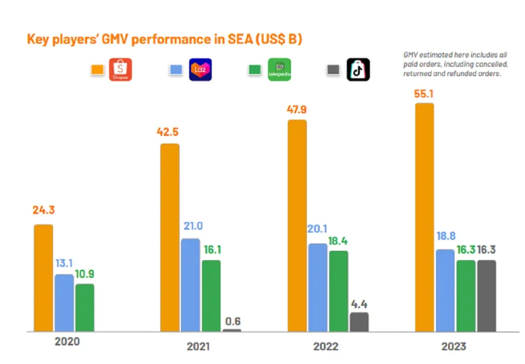 立即停售！Shopee、Lazada被要求下架15款产品；新加坡巨头欠款引索赔潮，19家商户齐诉法庭；Shopee推快速出货计划