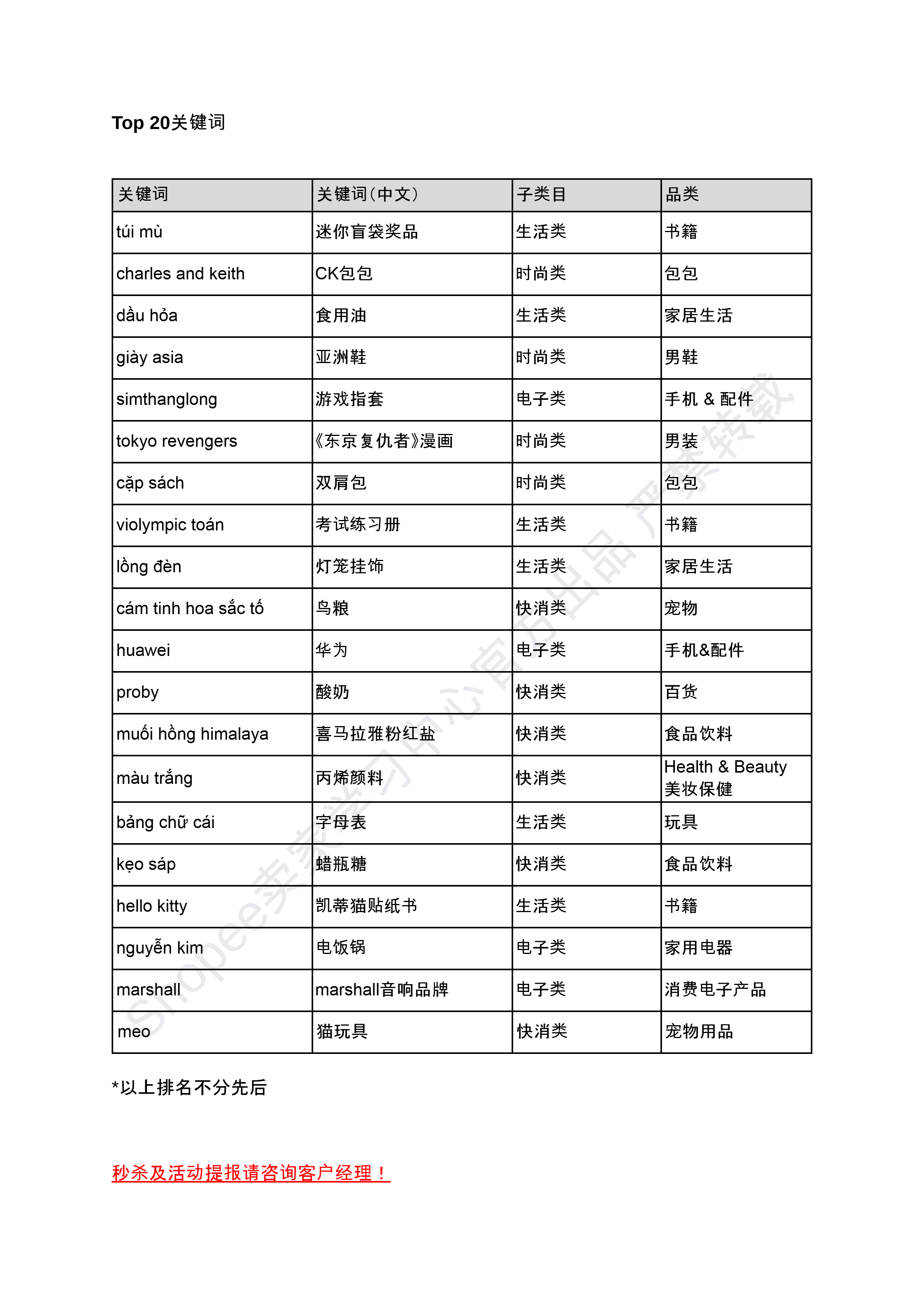 【Shopee市场周报】虾皮越南站2024年10月第1周市场周报