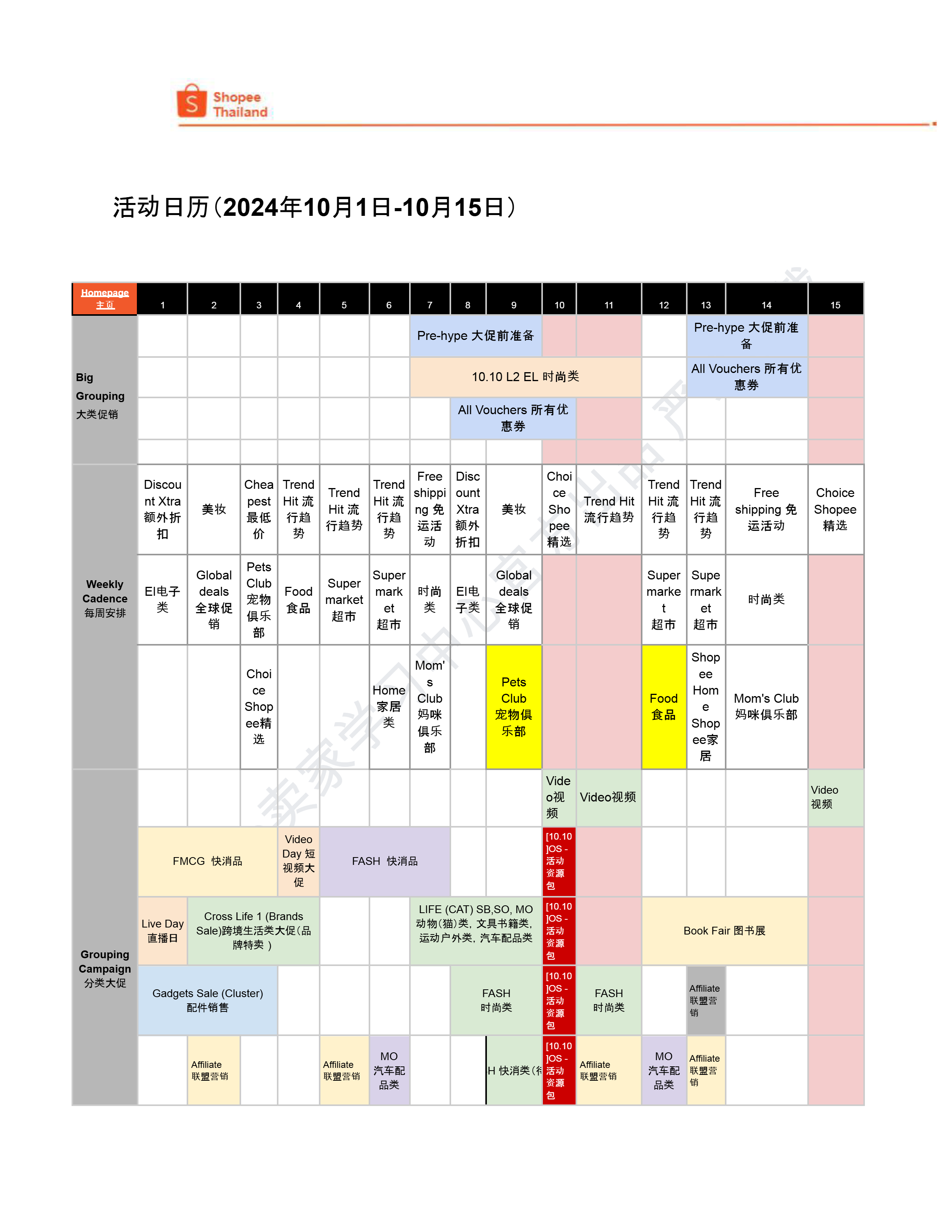 【Shopee市场周报】虾皮泰国站2024年10月第1周市场周报