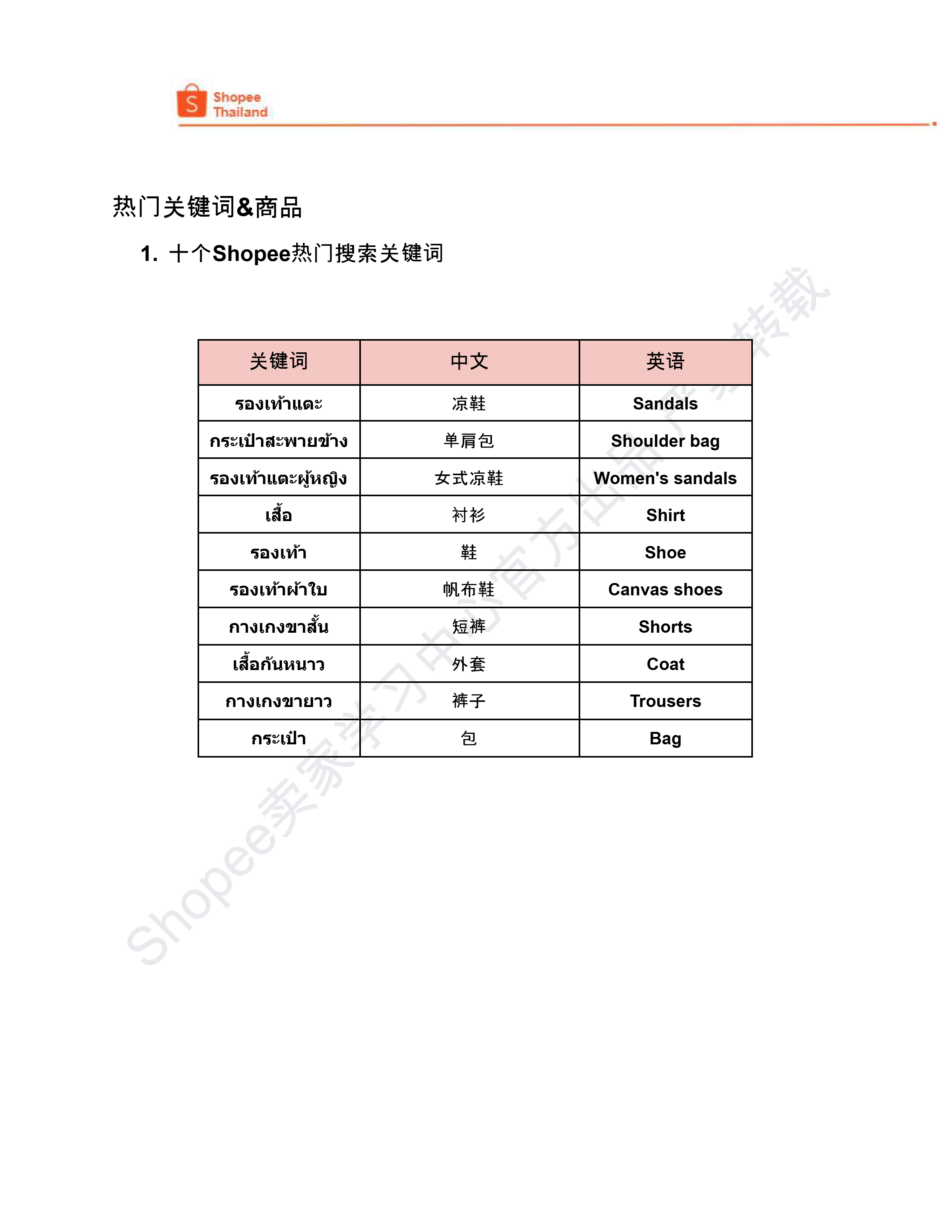 【Shopee市场周报】虾皮泰国站2024年10月第1周市场周报