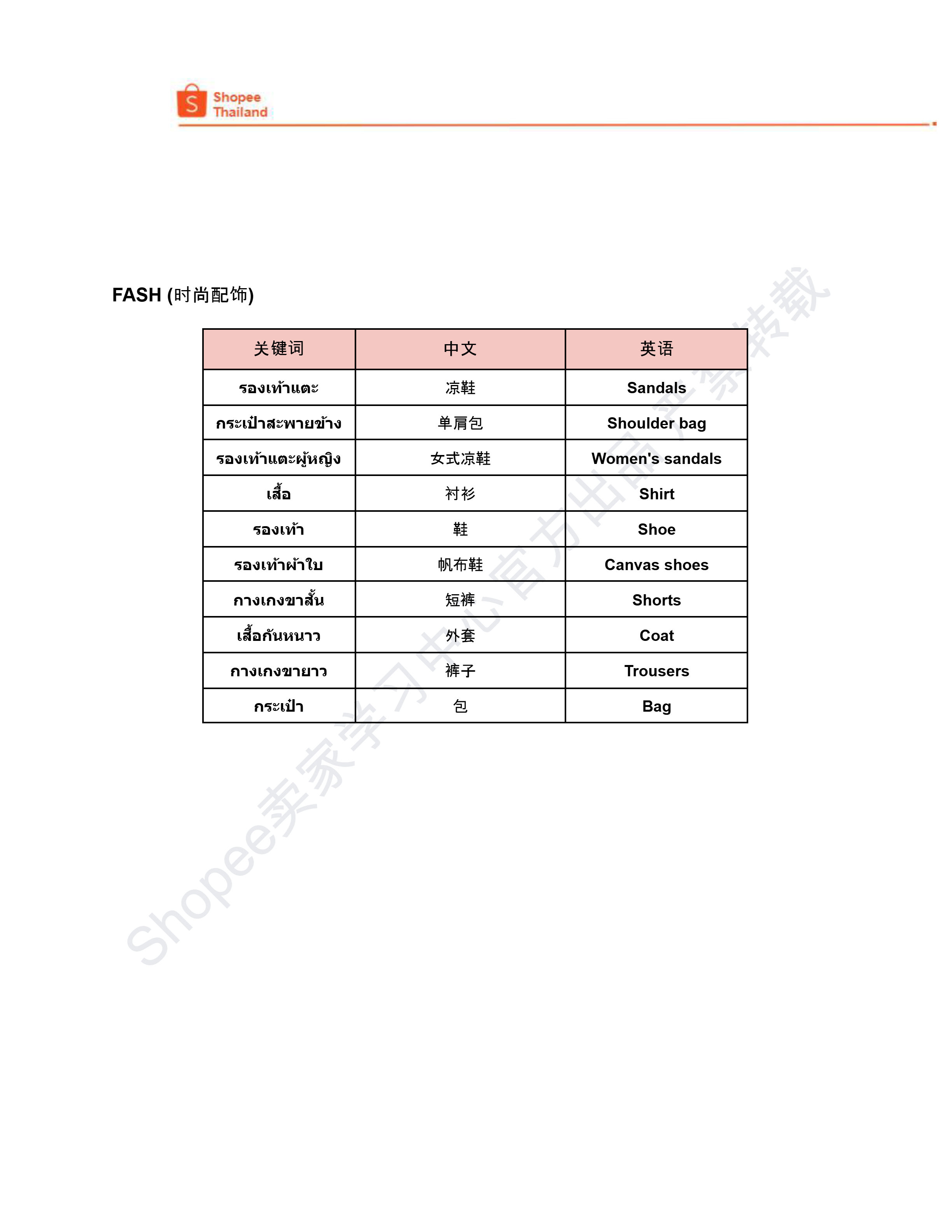 【Shopee市场周报】虾皮泰国站2024年10月第1周市场周报