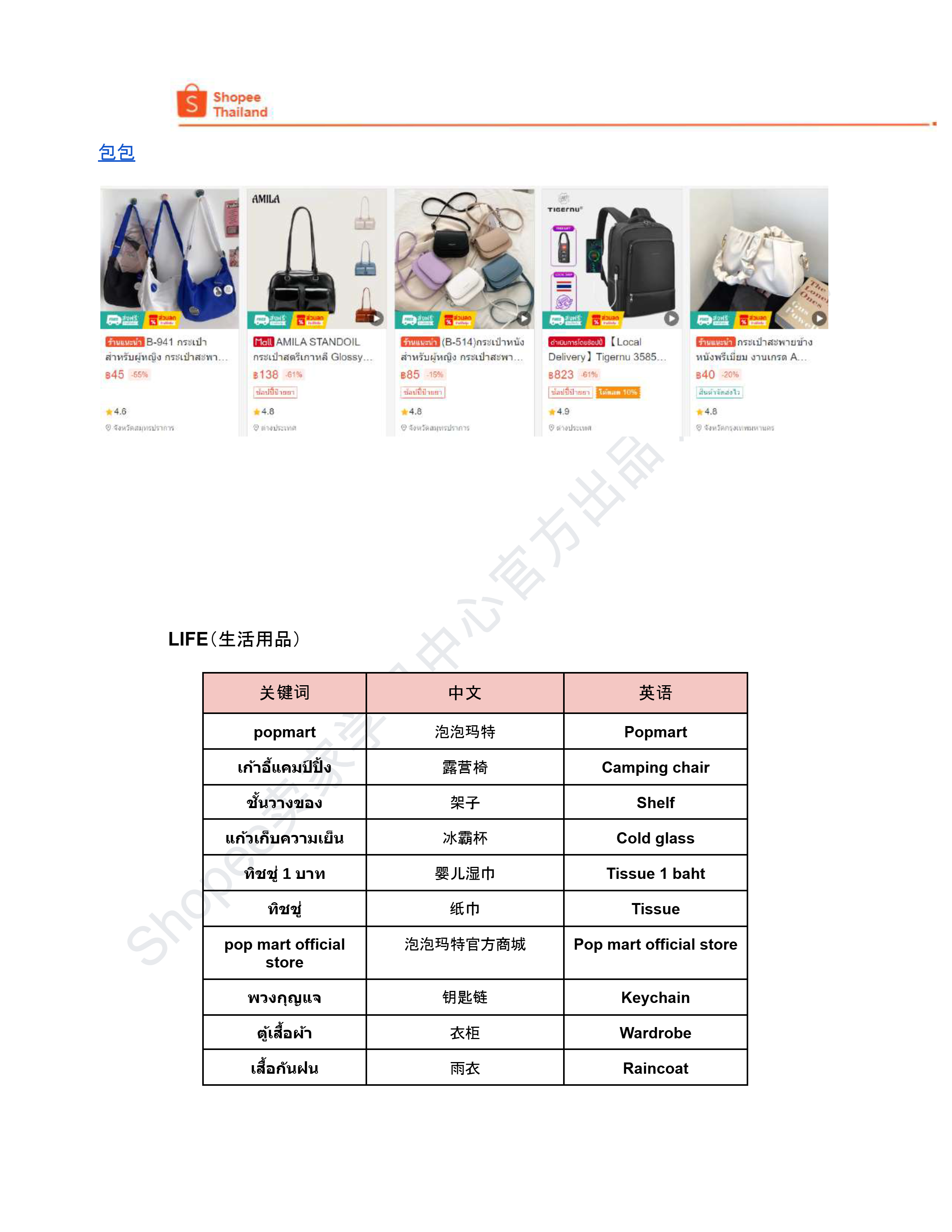 【Shopee市场周报】虾皮泰国站2024年10月第1周市场周报