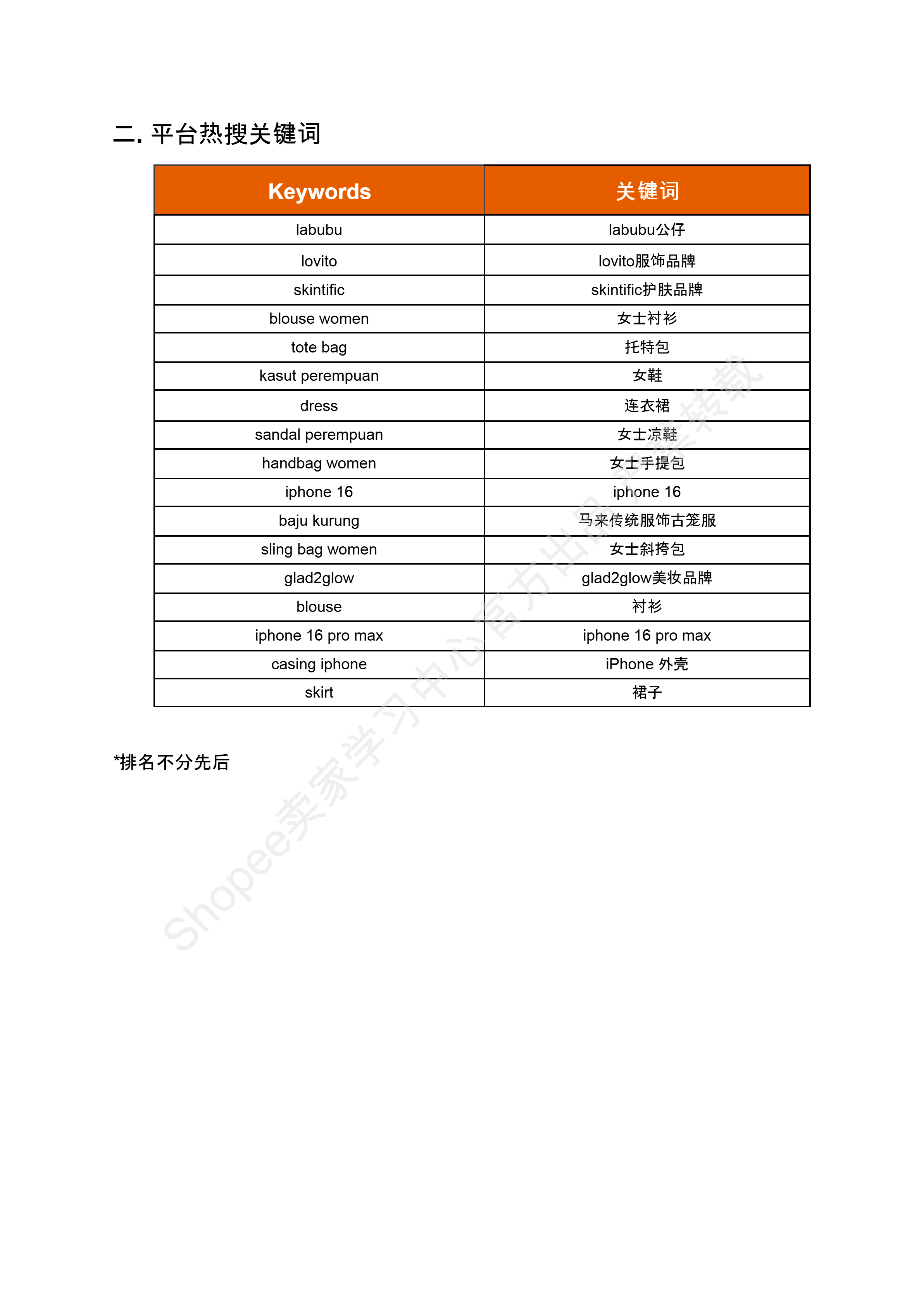 【Shopee市场周报】虾皮马来西亚站2024年10月第1周市场周报