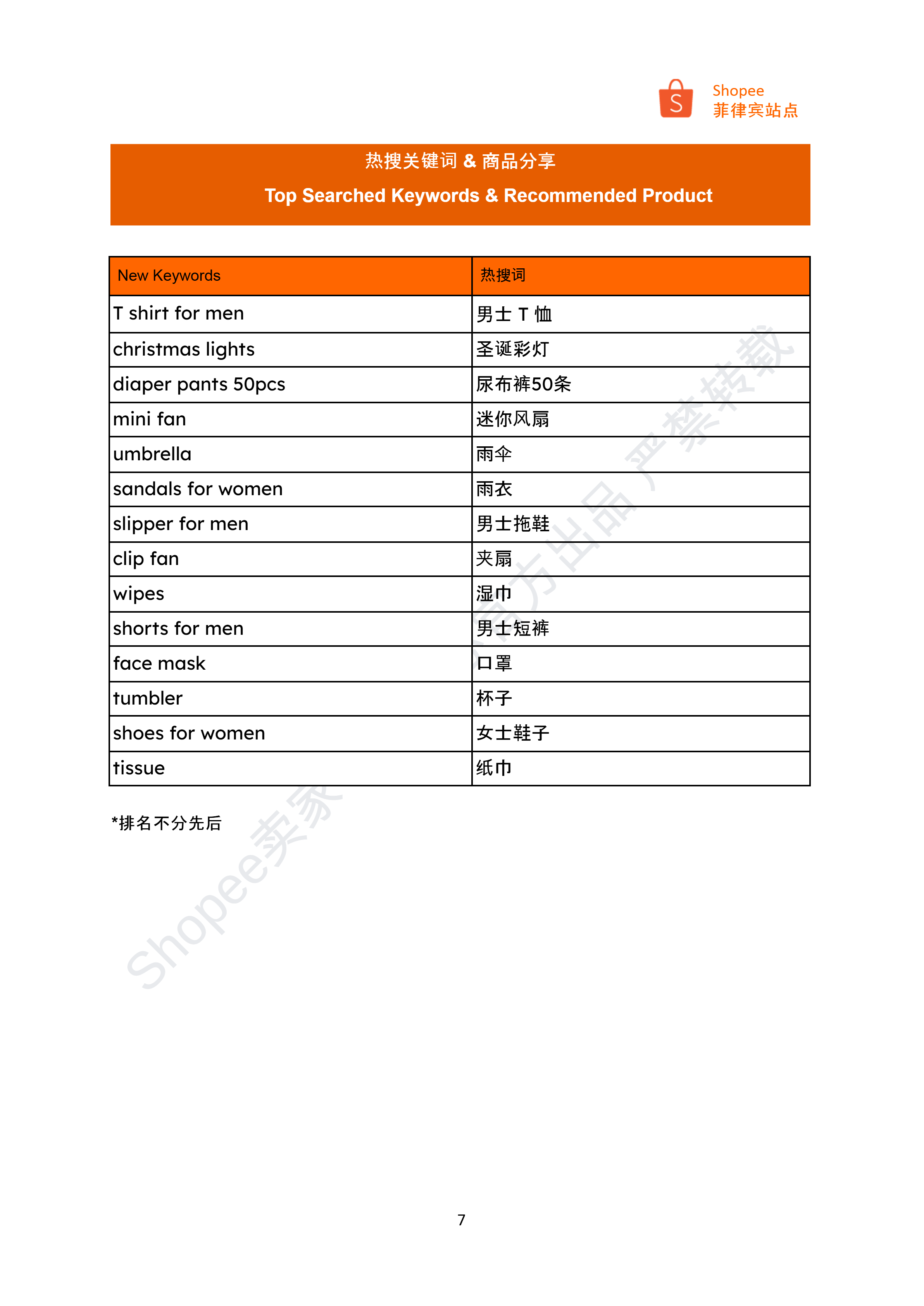 【Shopee市场周报】虾皮菲律宾站2024年10月第1周市场周报