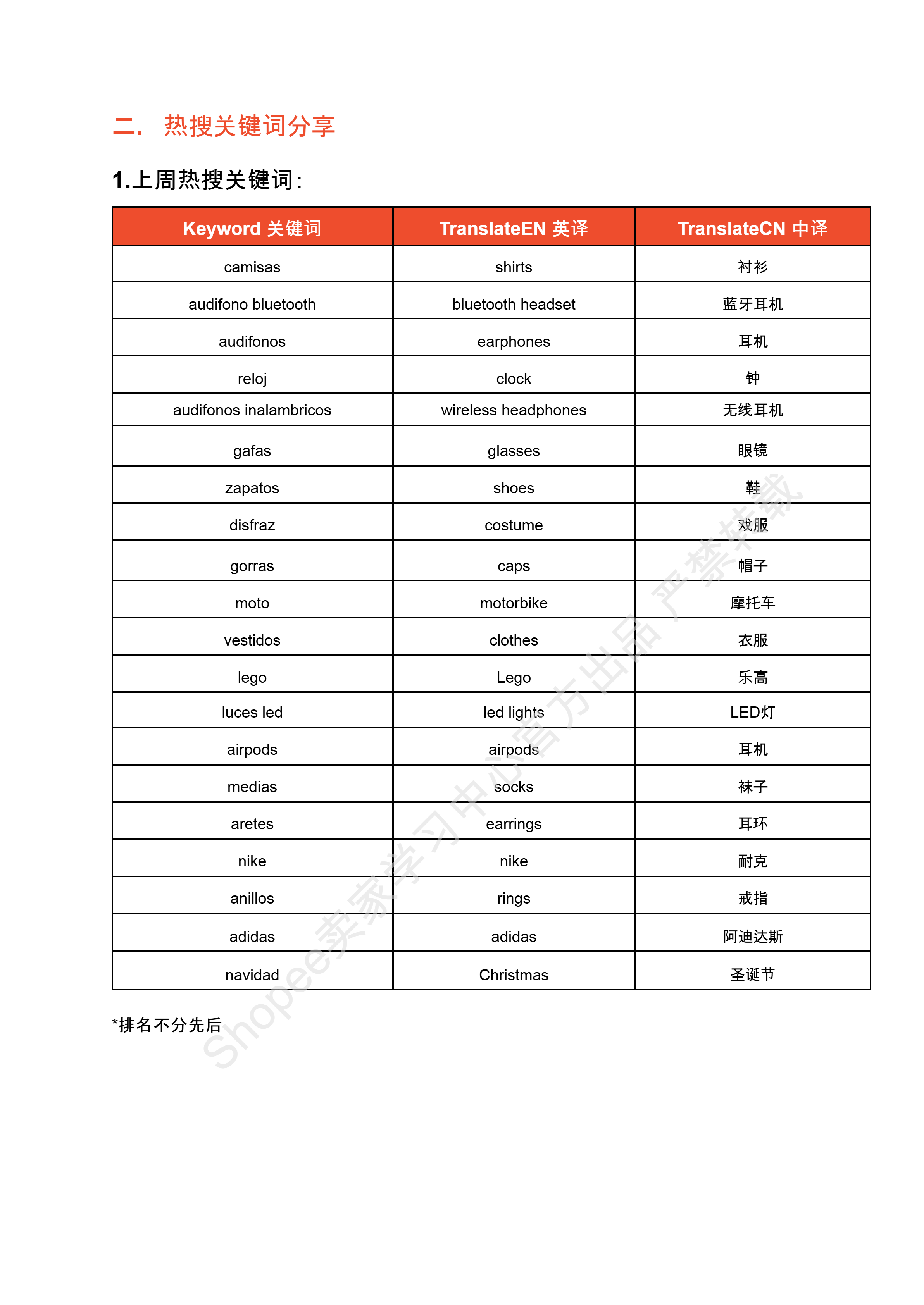 【Shopee市场周报】虾皮哥伦比亚站2024年10月第1周市场周报