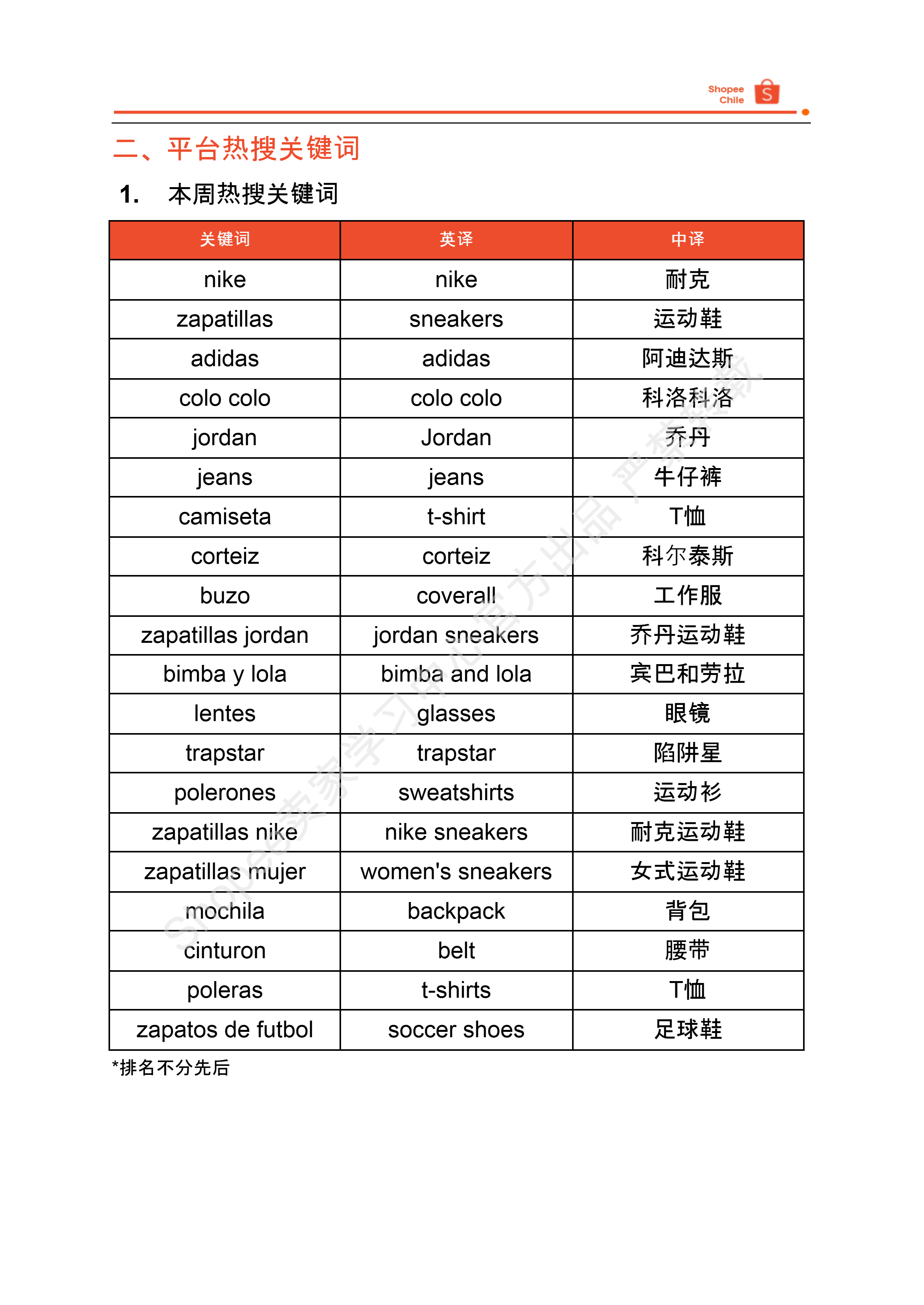 【Shopee市场周报】虾皮智利站2024年10月第1周市场周报