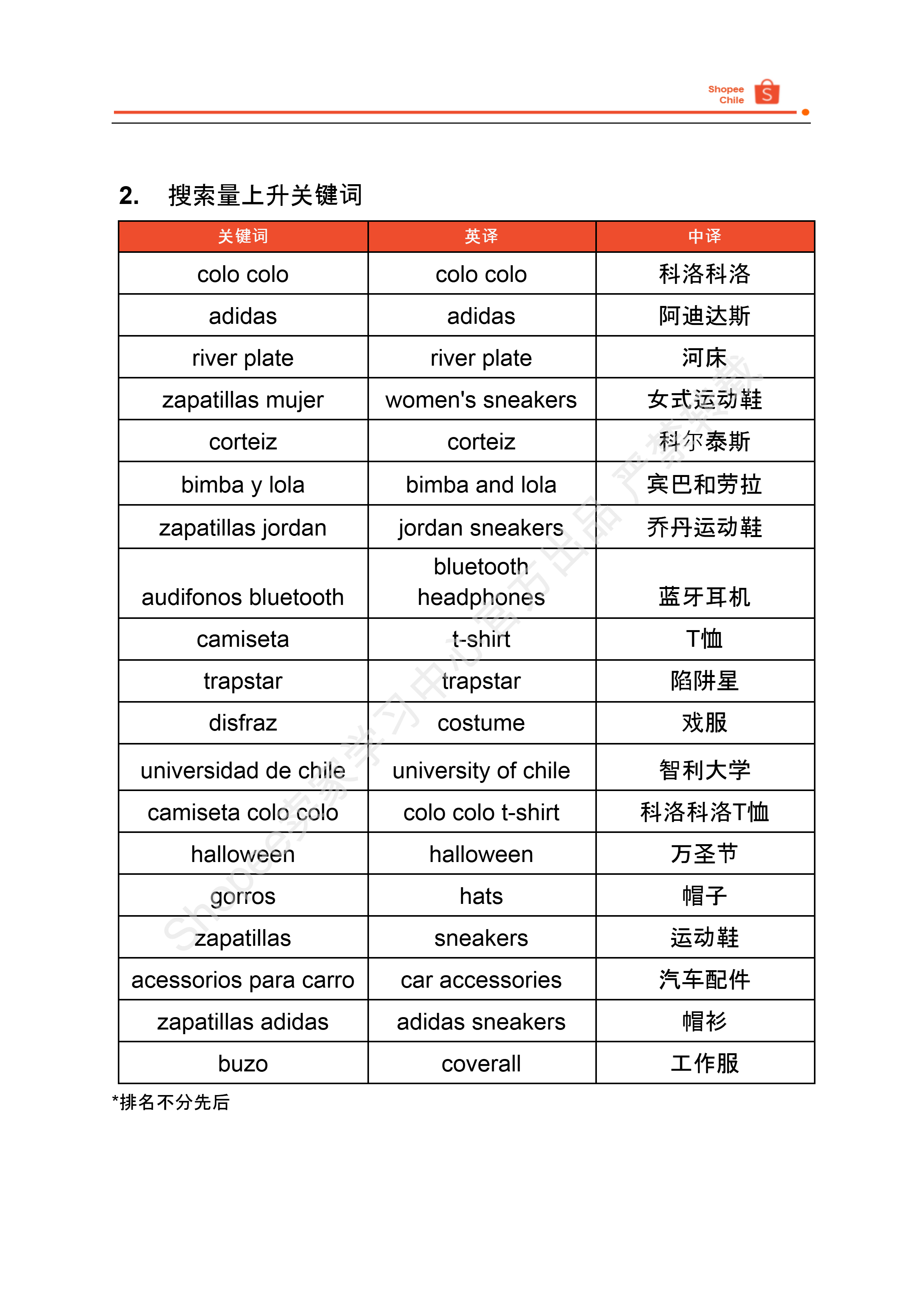 【Shopee市场周报】虾皮智利站2024年10月第1周市场周报