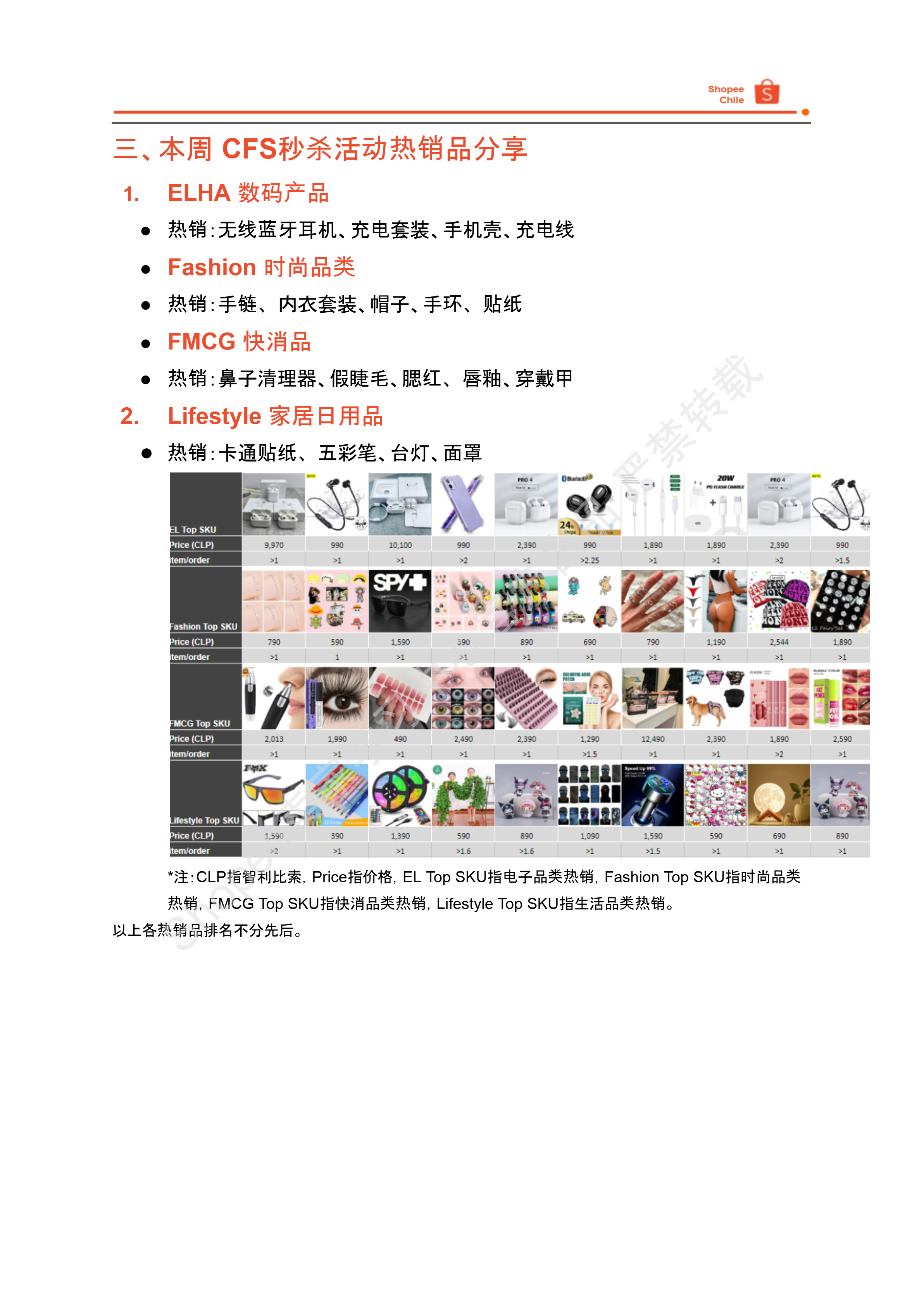 【Shopee市场周报】虾皮智利站2024年10月第1周市场周报