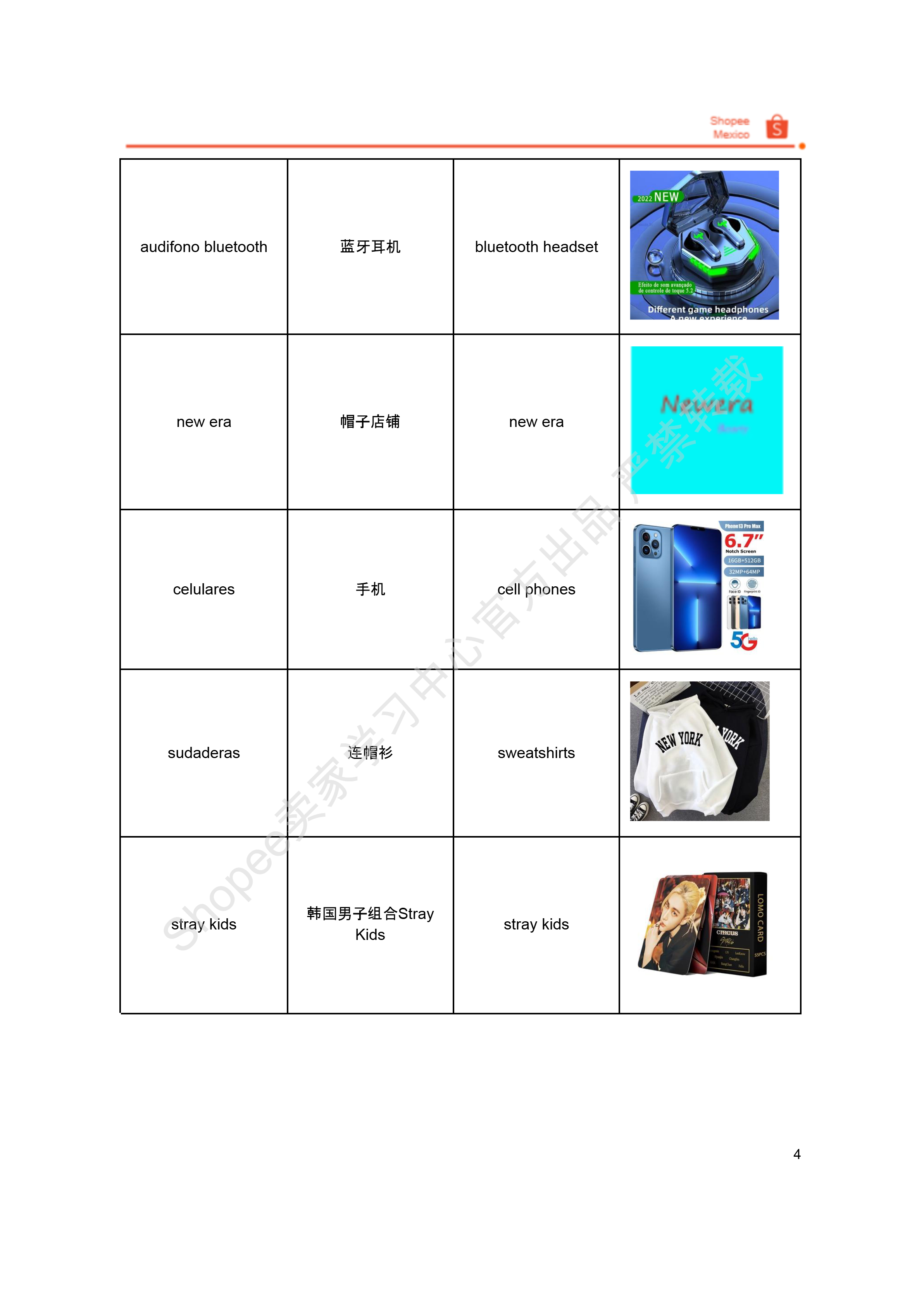 【Shopee市场周报】虾皮墨西哥站2024年10月第1周市场周报